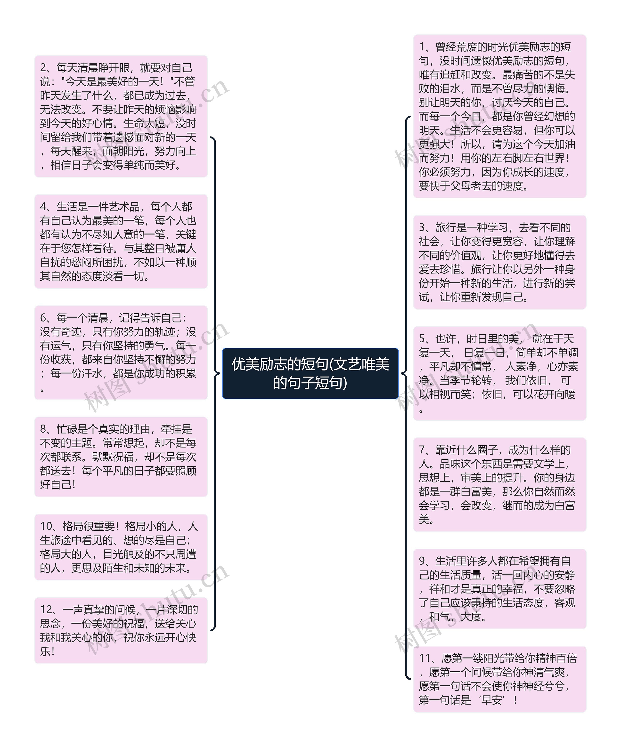 优美励志的短句(文艺唯美的句子短句)思维导图