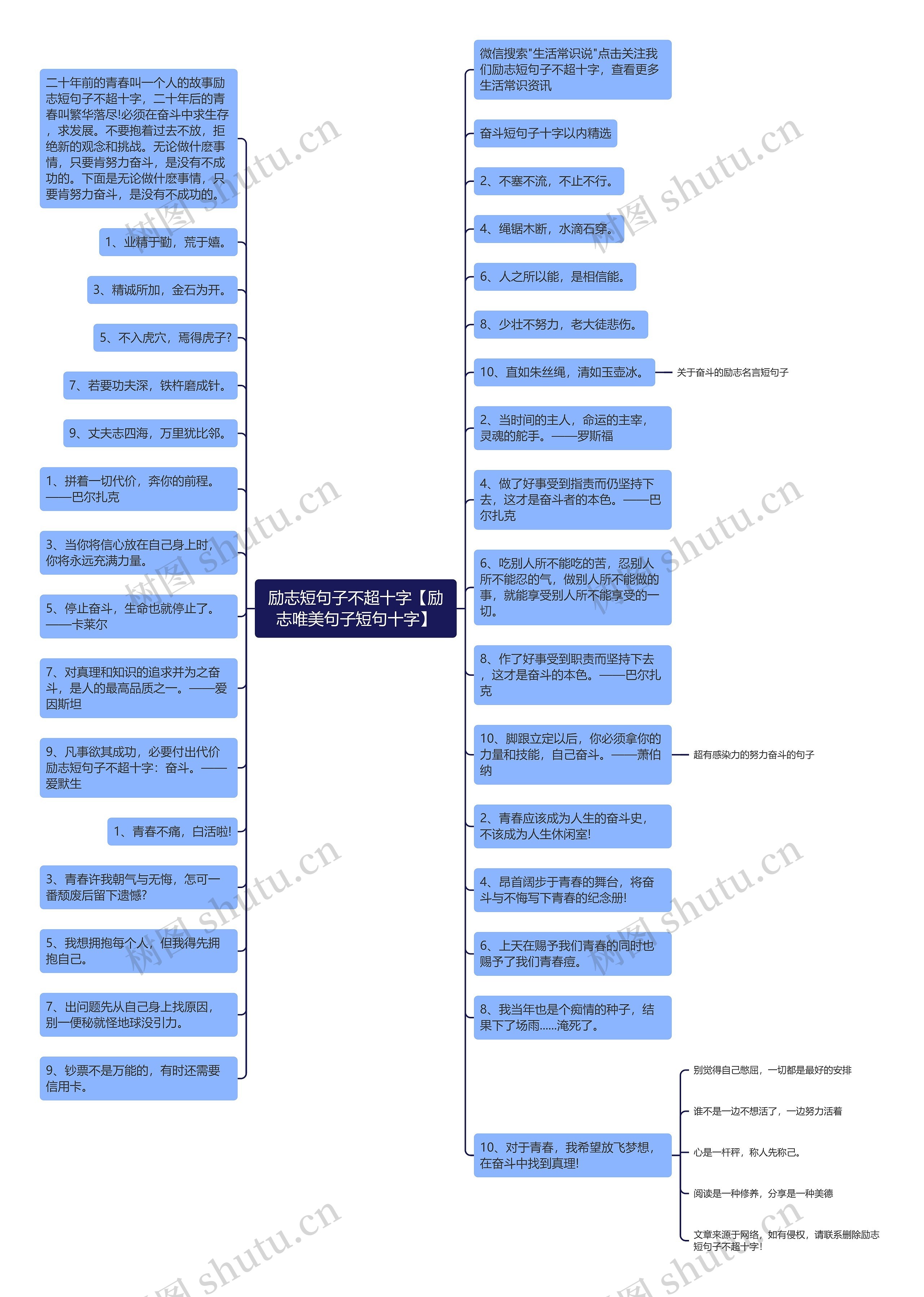 励志短句子不超十字【励志唯美句子短句十字】思维导图