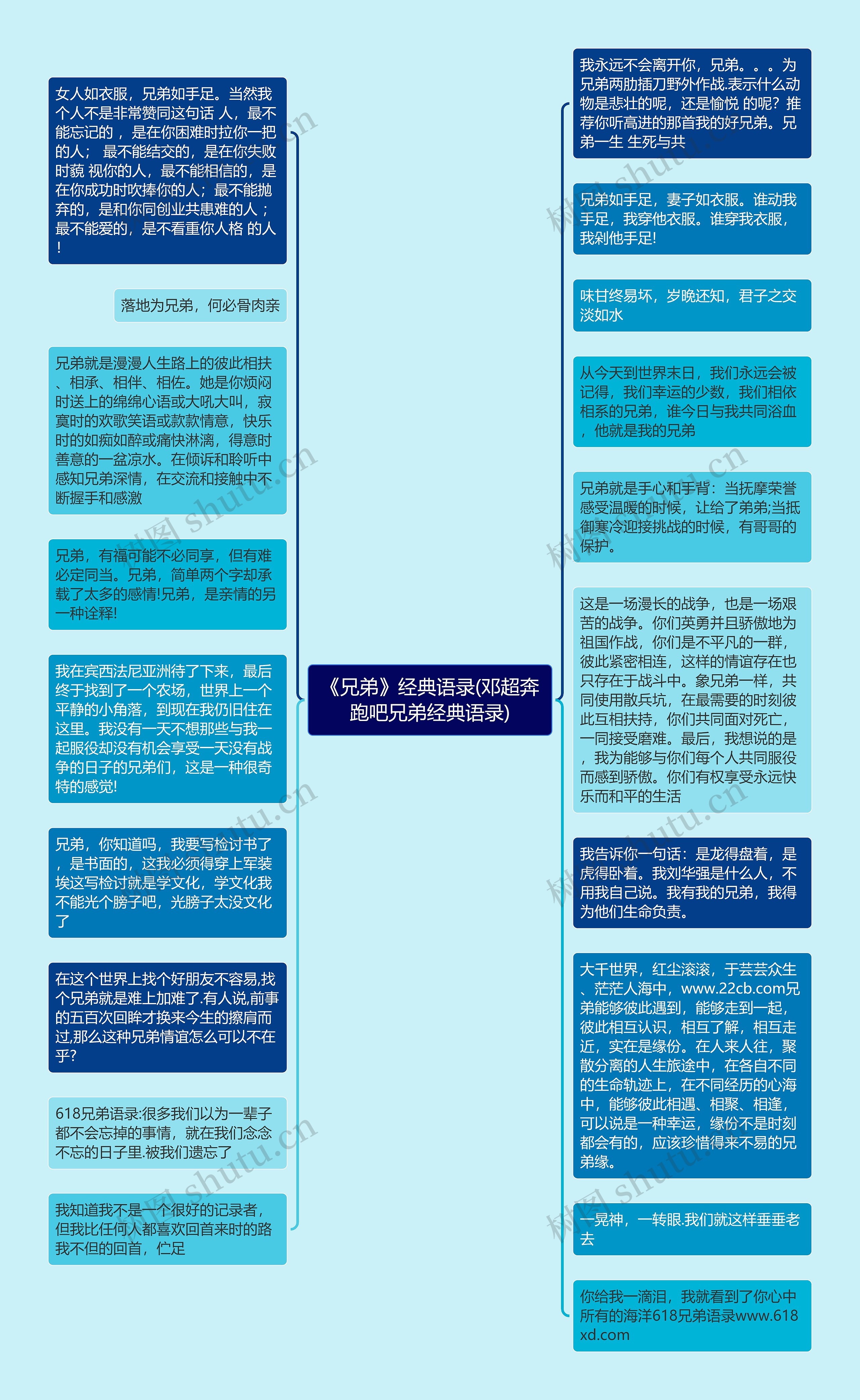 《兄弟》经典语录(邓超奔跑吧兄弟经典语录)思维导图