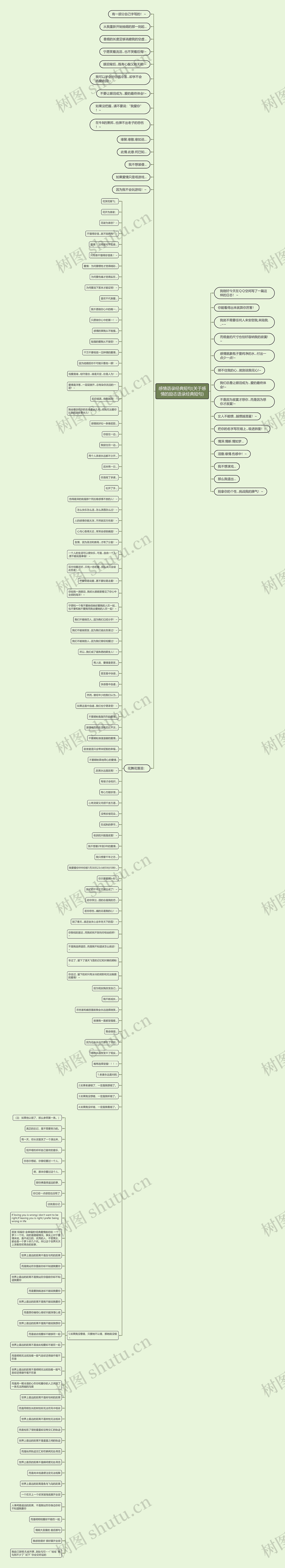 感情语录经典短句(关于感情的励志语录经典短句)思维导图