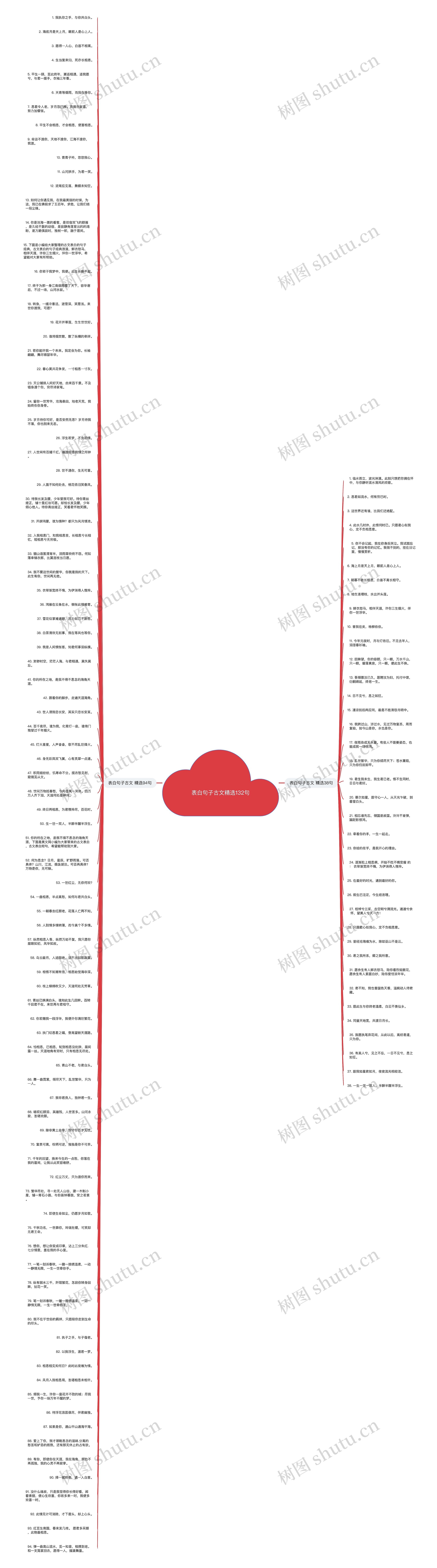 表白句子古文精选132句思维导图