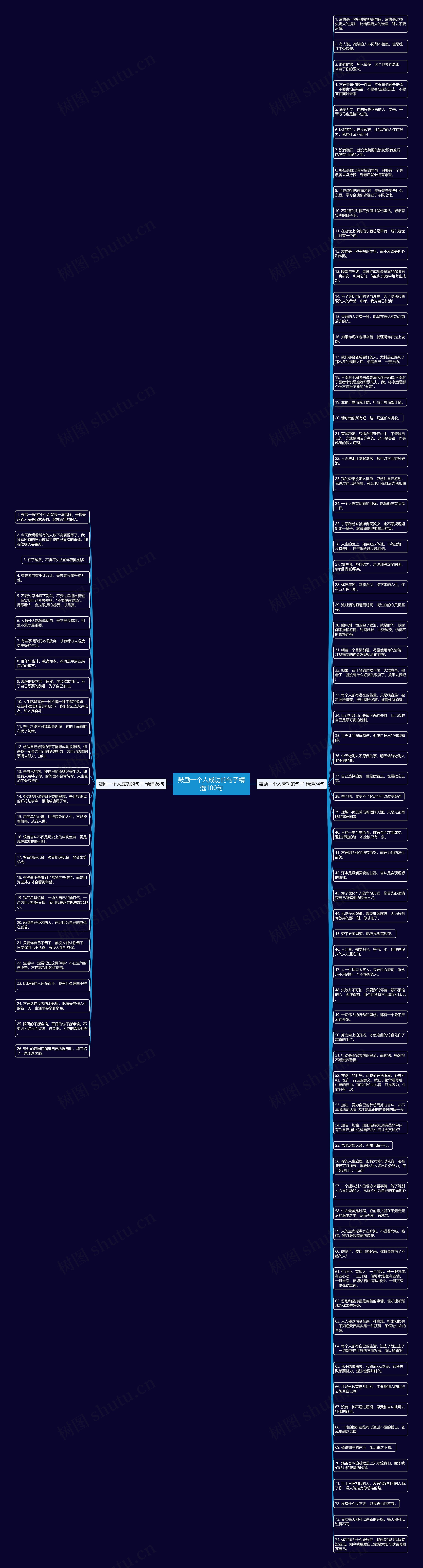 鼓励一个人成功的句子精选100句思维导图