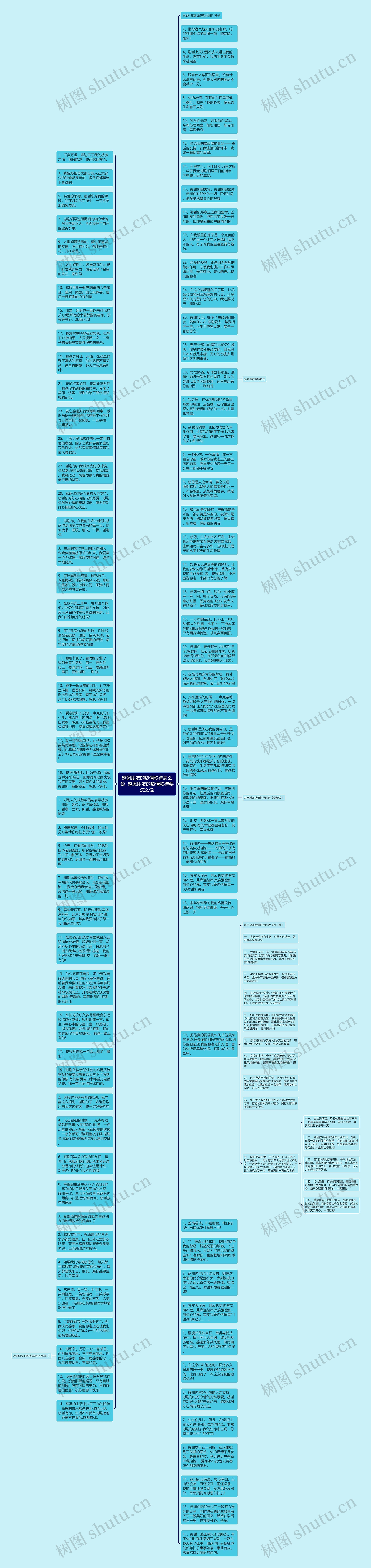 感谢朋友的热情款待怎么说 感恩朋友的热情款待要怎么说思维导图高清图 感谢朋友的热情款待怎么说 感恩朋友的热情款待要怎么说思维导图