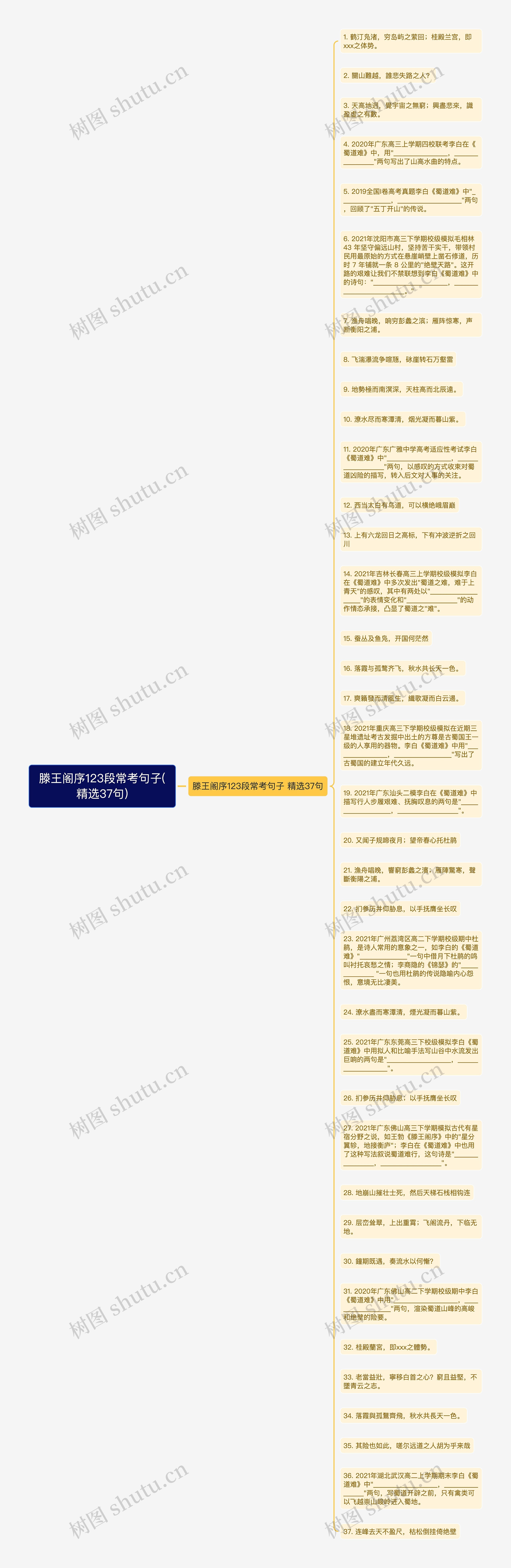 滕王阁序123段常考句子(精选37句)