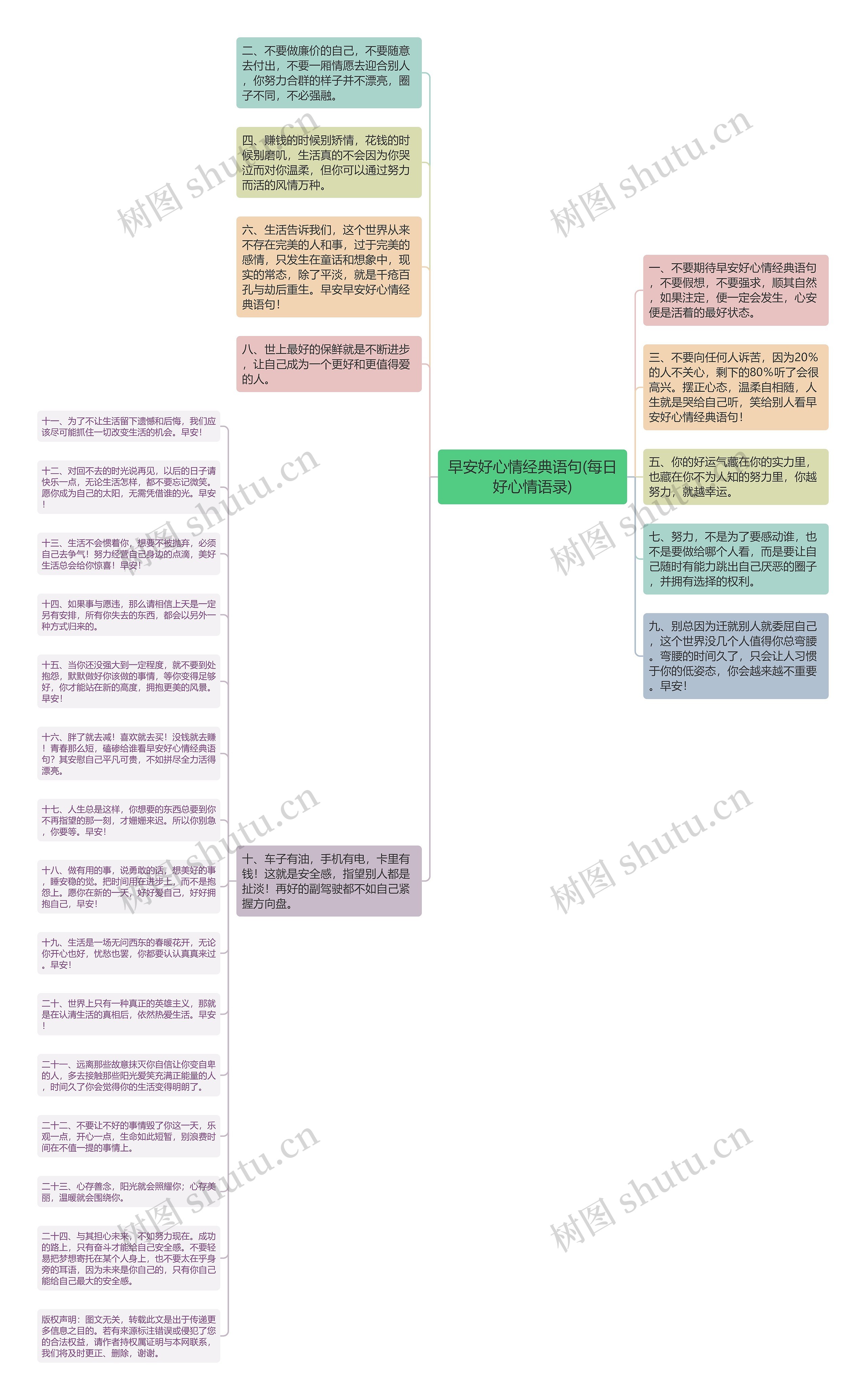 早安好心情经典语句(每日好心情语录)