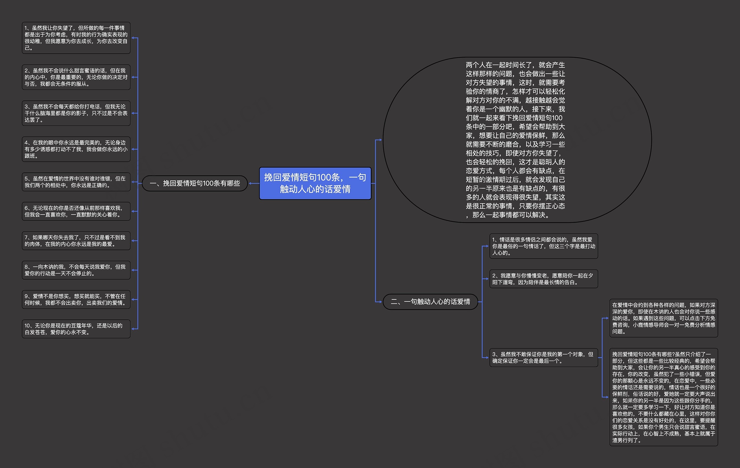 挽回爱情短句100条，一句触动人心的话爱情思维导图