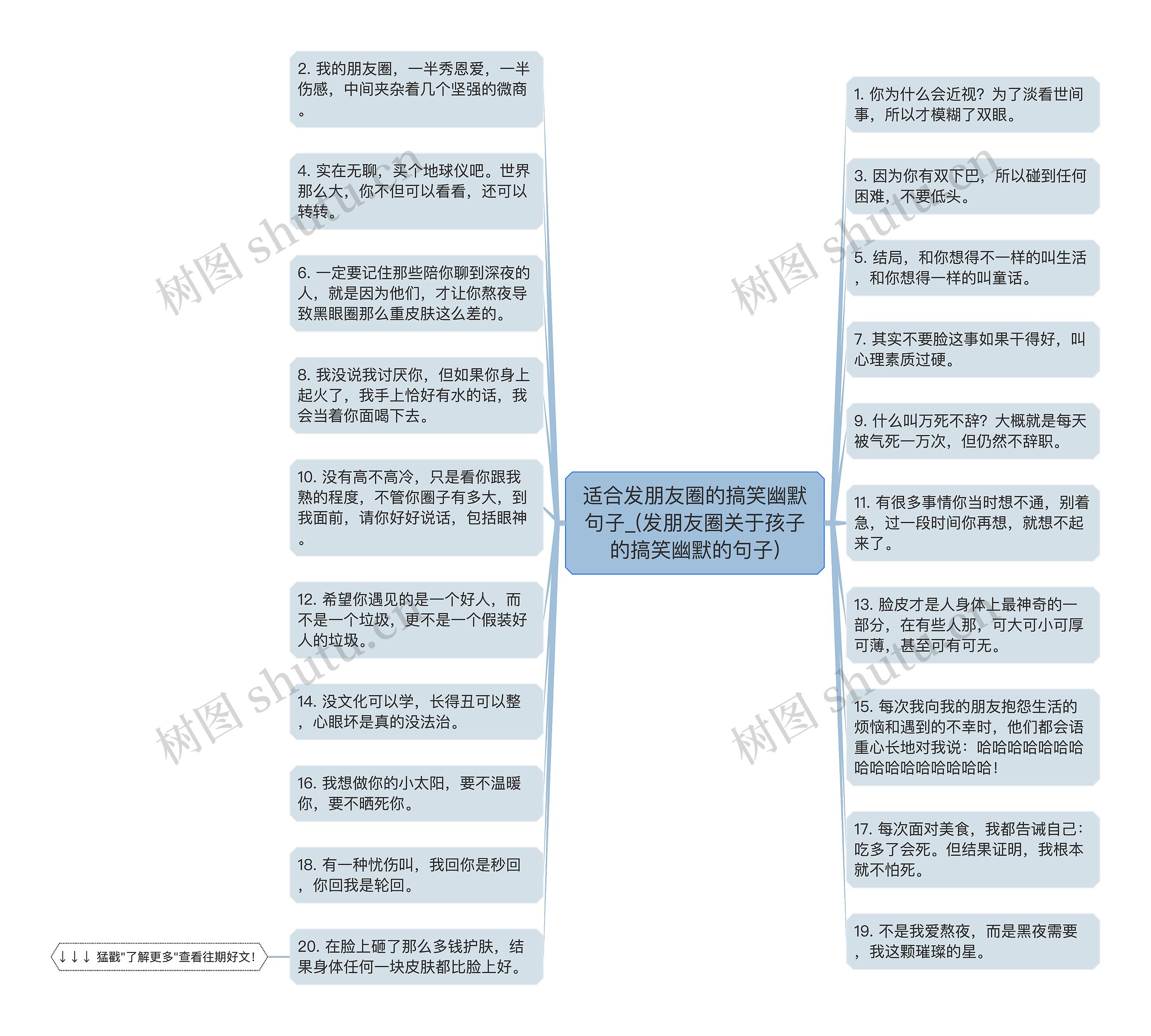 适合发朋友圈的搞笑幽默句子_(发朋友圈关于孩子的搞笑幽默的句子)思维导图