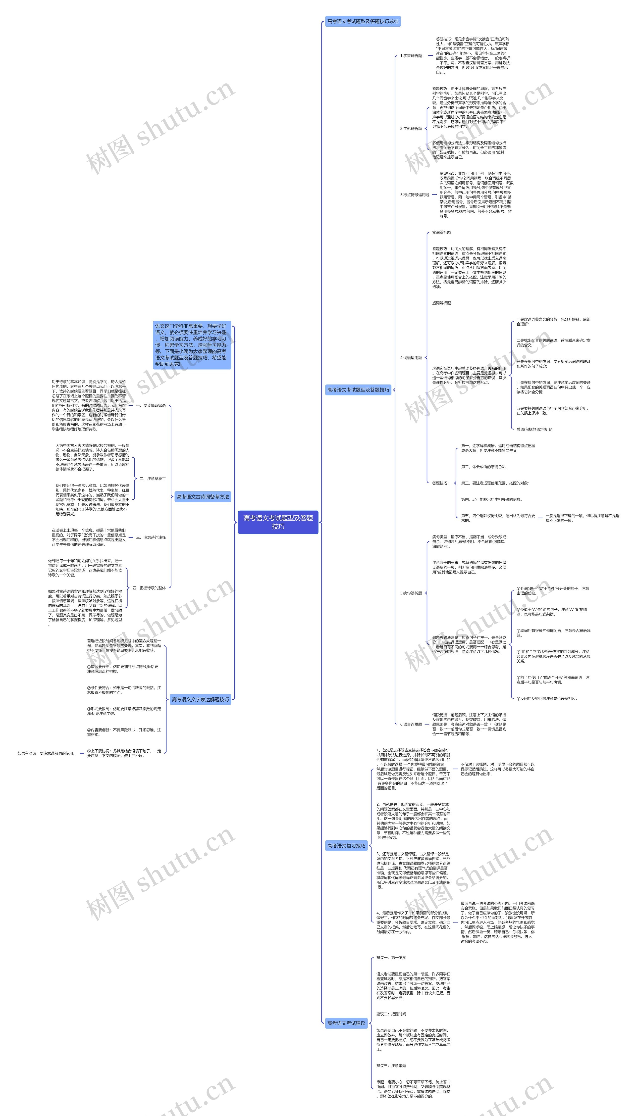 高考语文考试题型及答题技巧思维导图