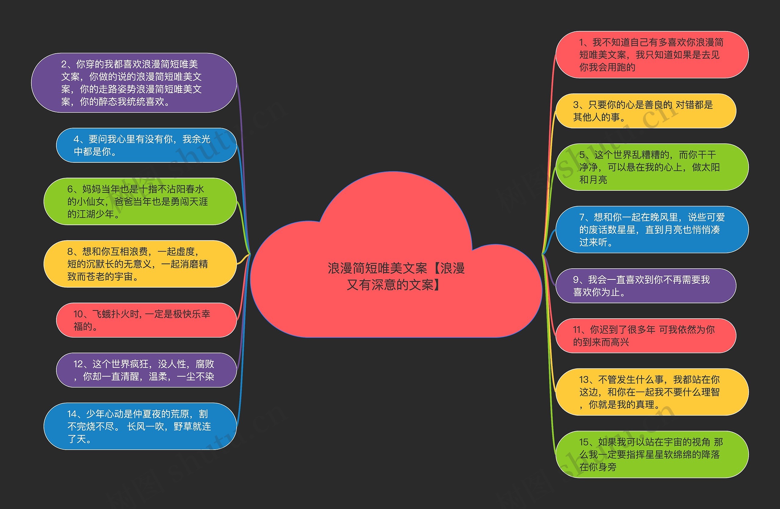 思维导图课宣传文案图片