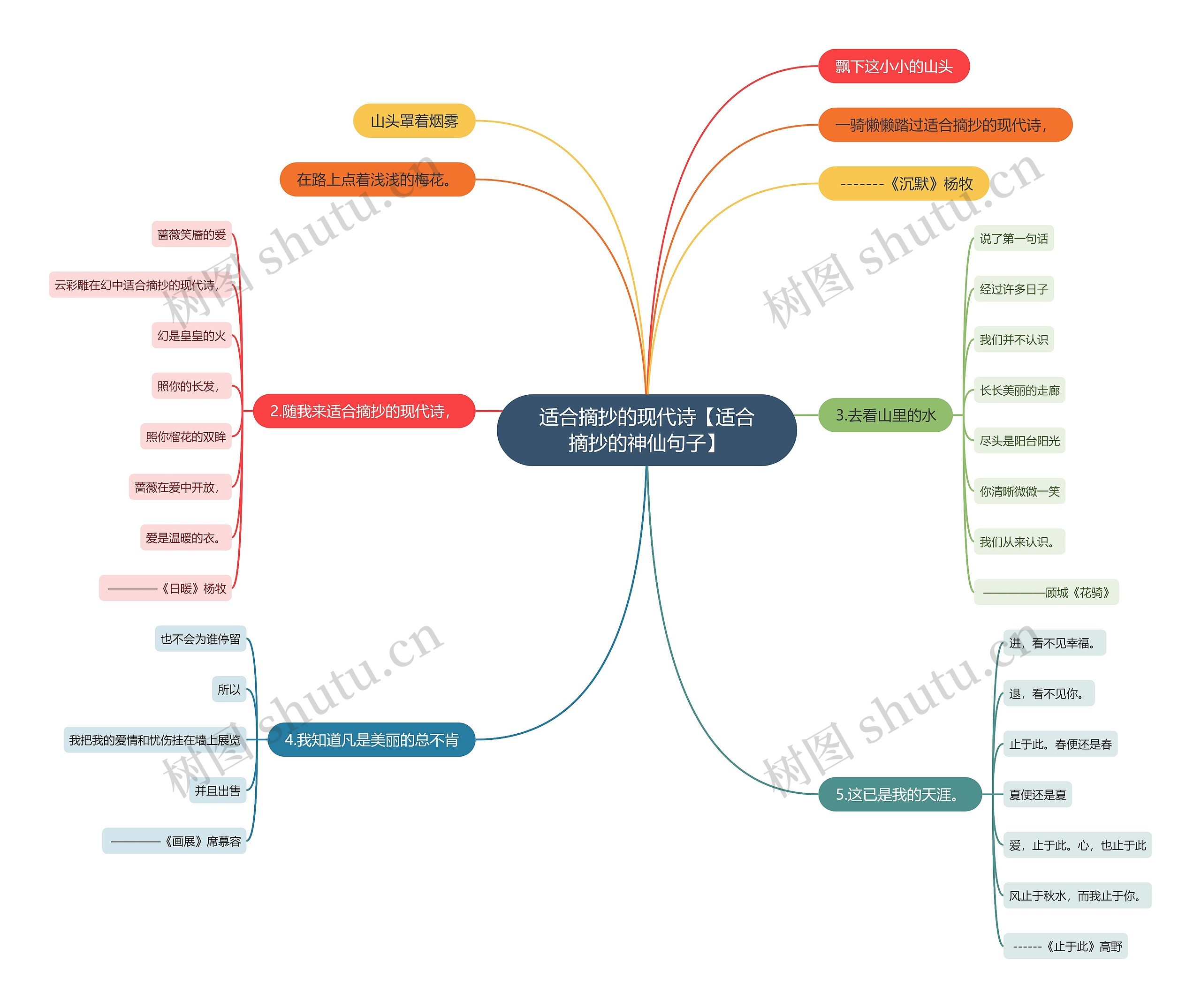 适合摘抄的现代诗【适合摘抄的神仙句子】思维导图