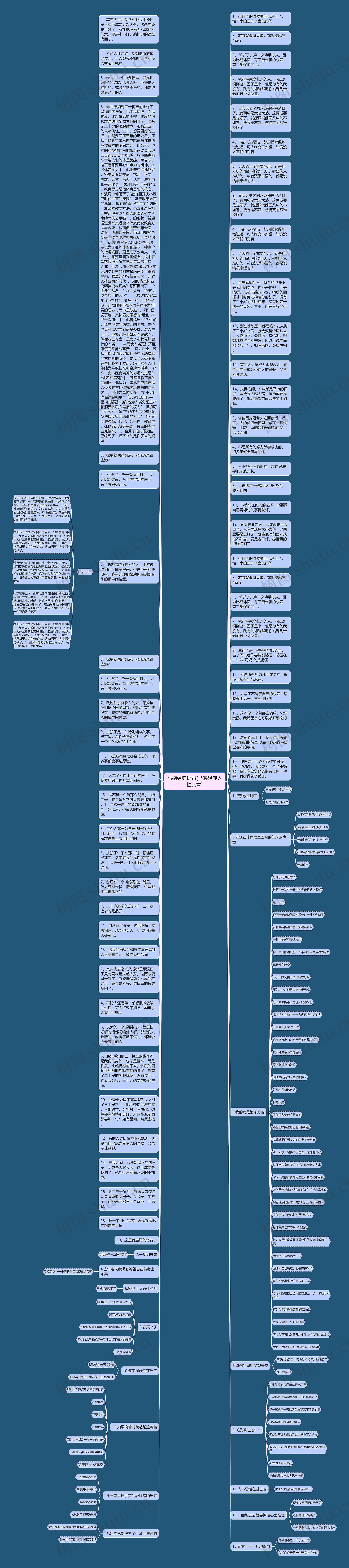 马德经典语录(马德经典人性文章)思维导图