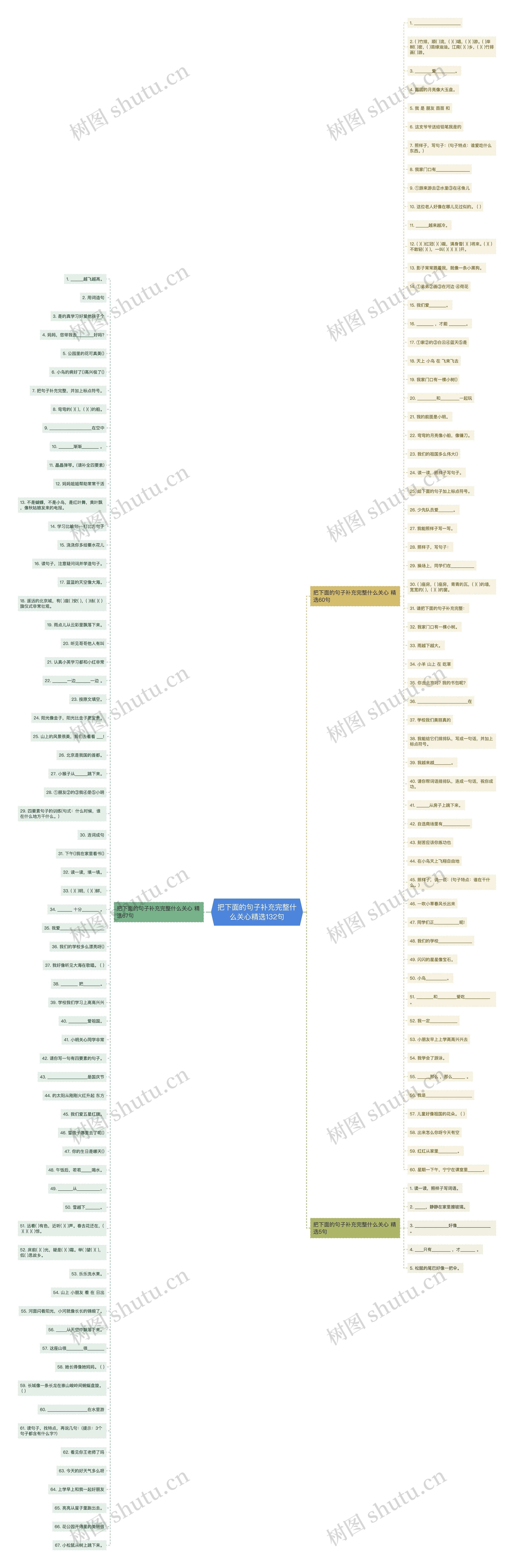 把下面的句子补充完整什么关心精选132句 把下面的句子补充完整什么关心精选132句