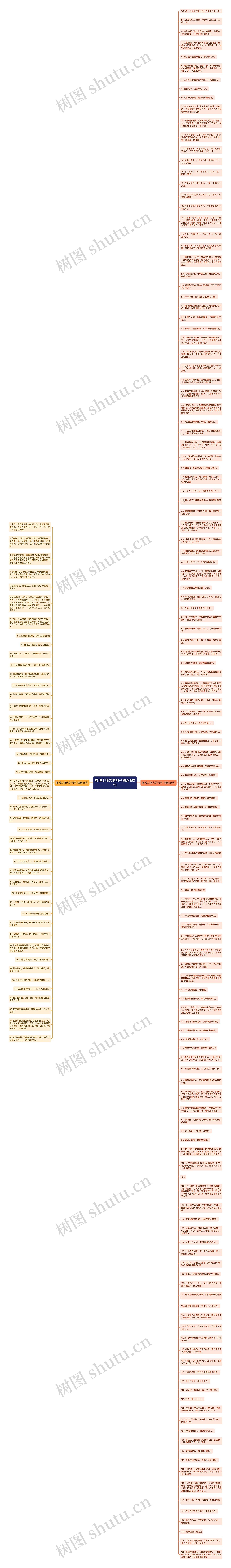 微博上很火的句子精选180句思维导图