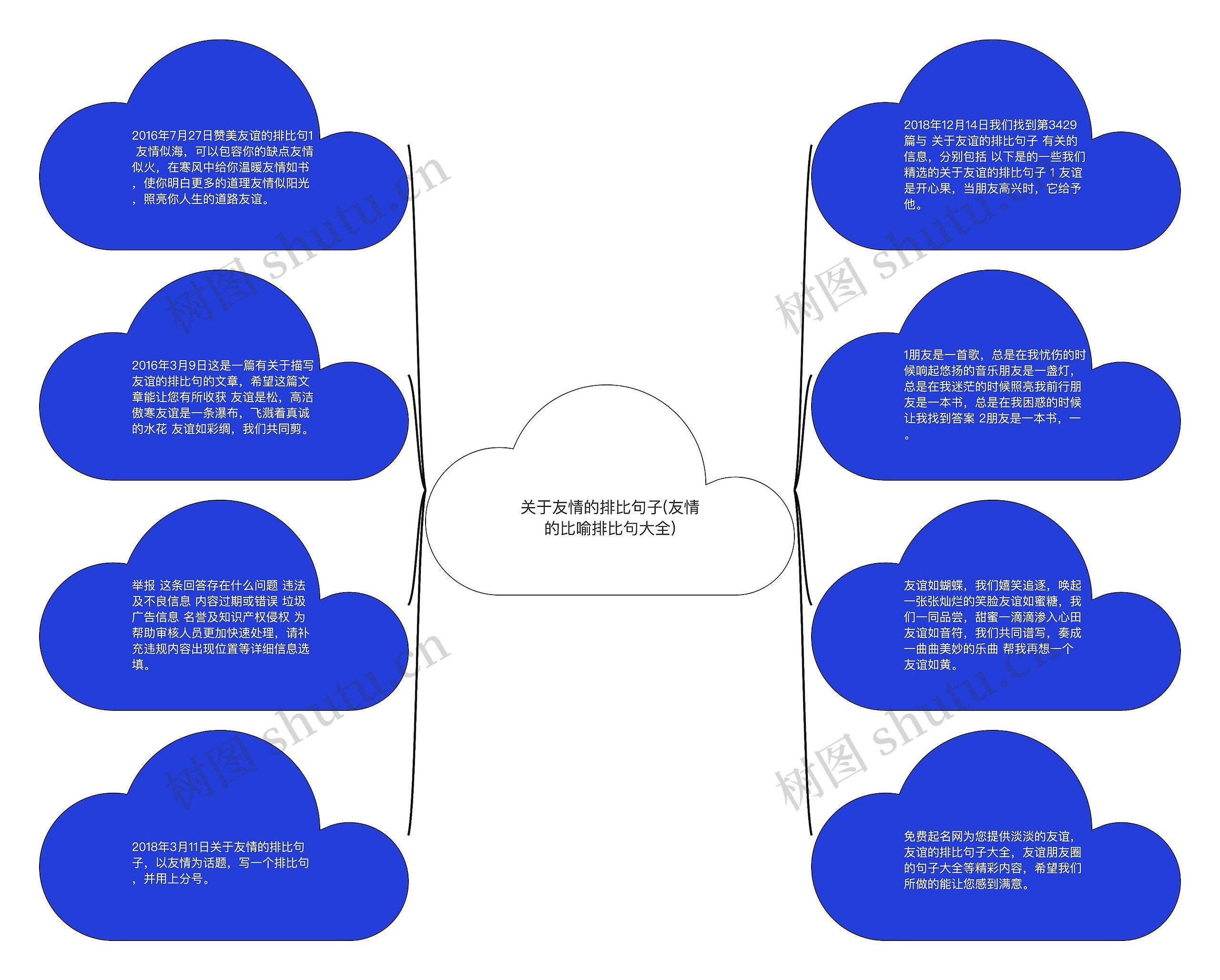 关于友情的排比句子(友情的比喻排比句大全)