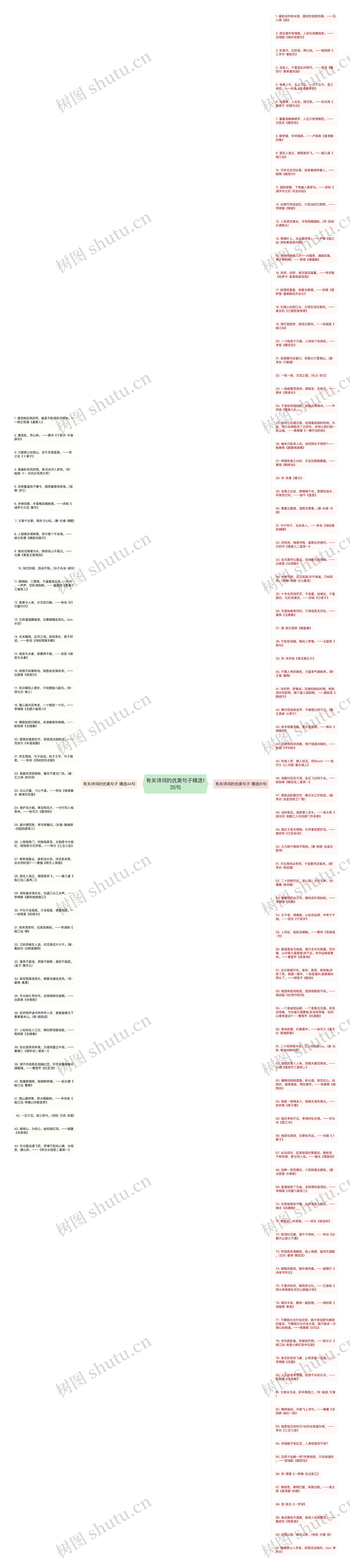 有关诗词的优美句子精选135句思维导图