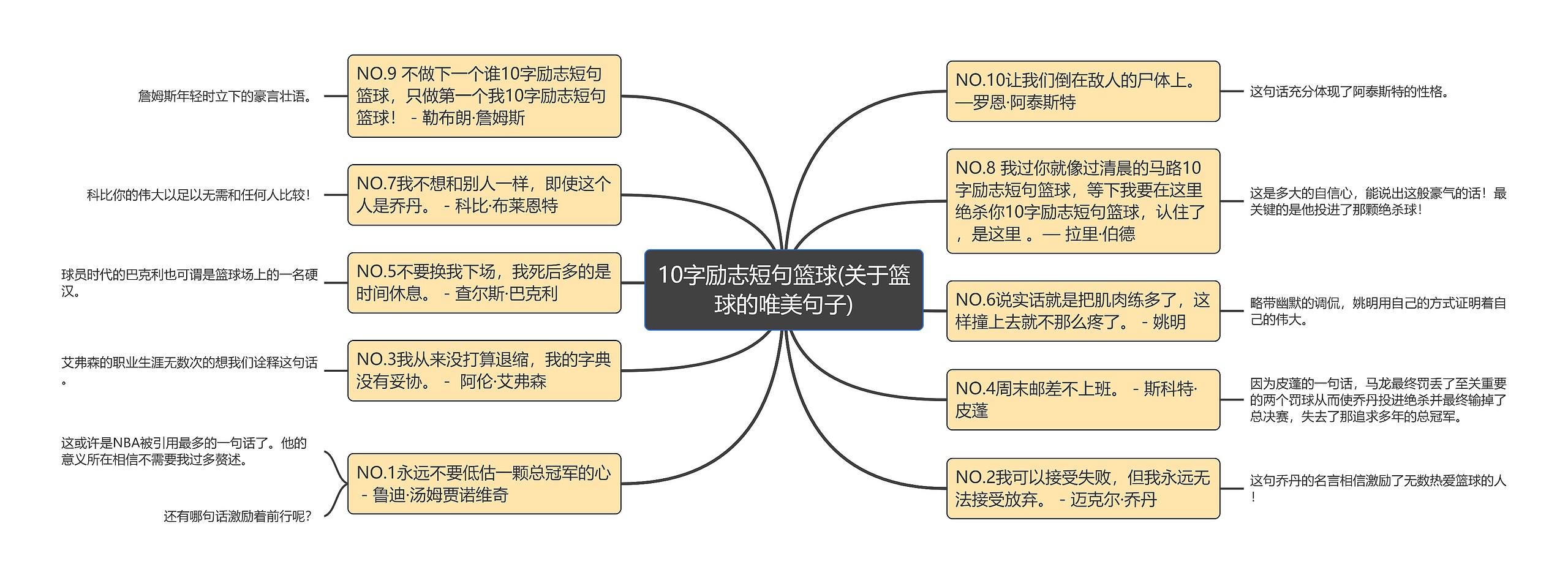 10字励志短句篮球(关于篮球的唯美句子)