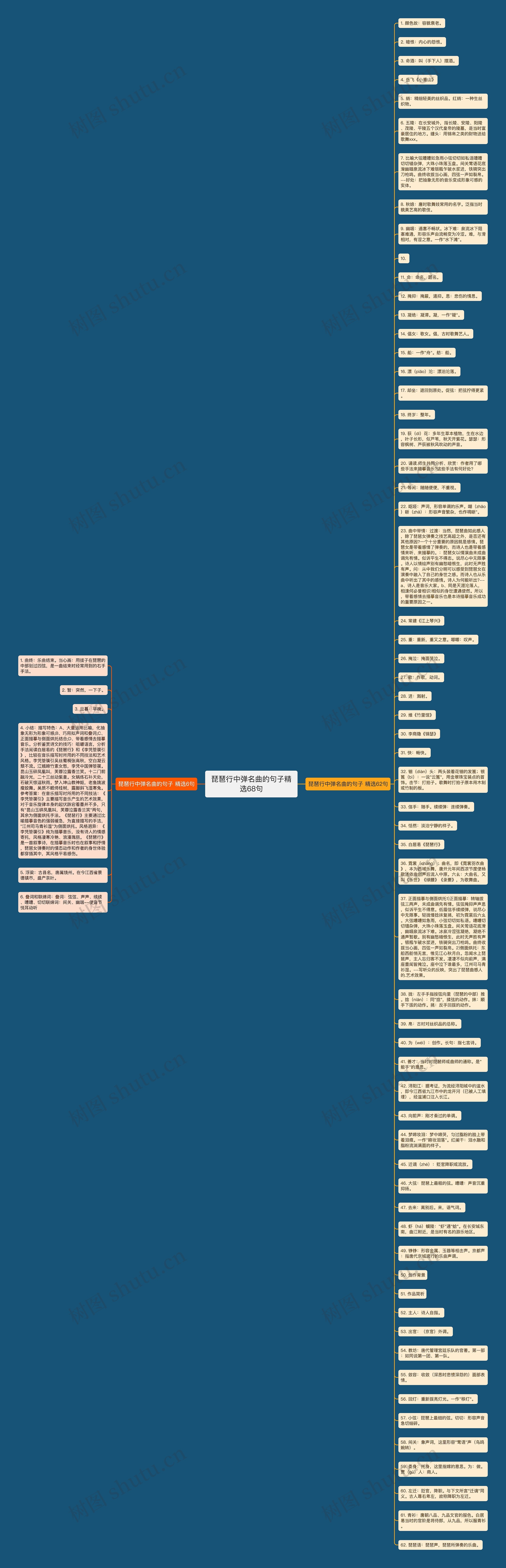 琵琶行中弹名曲的句子精选68句思维导图