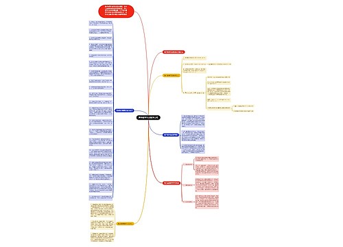 高中数学等比数列公式思维导图