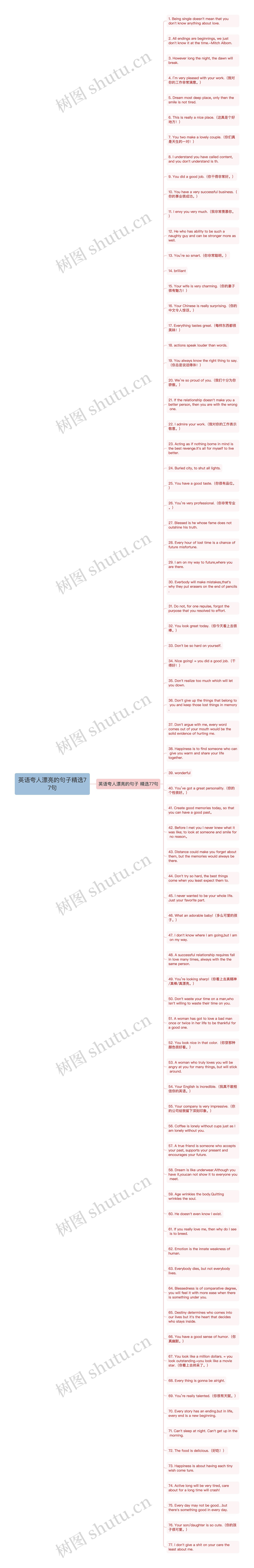 英语夸人漂亮的句子精选77句思维导图