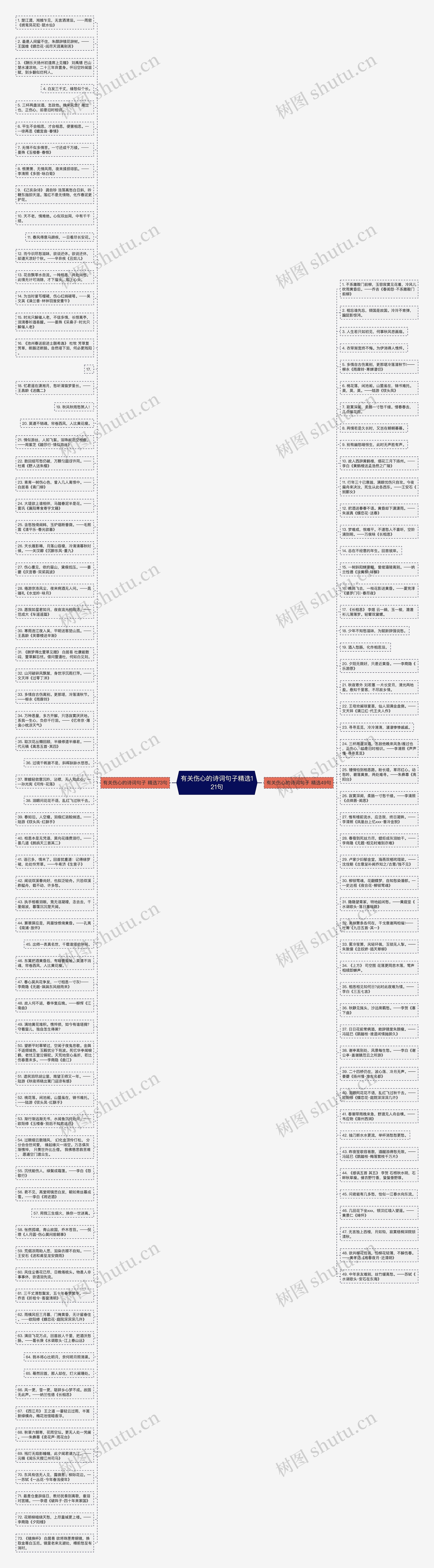 有关伤心的诗词句子精选121句思维导图