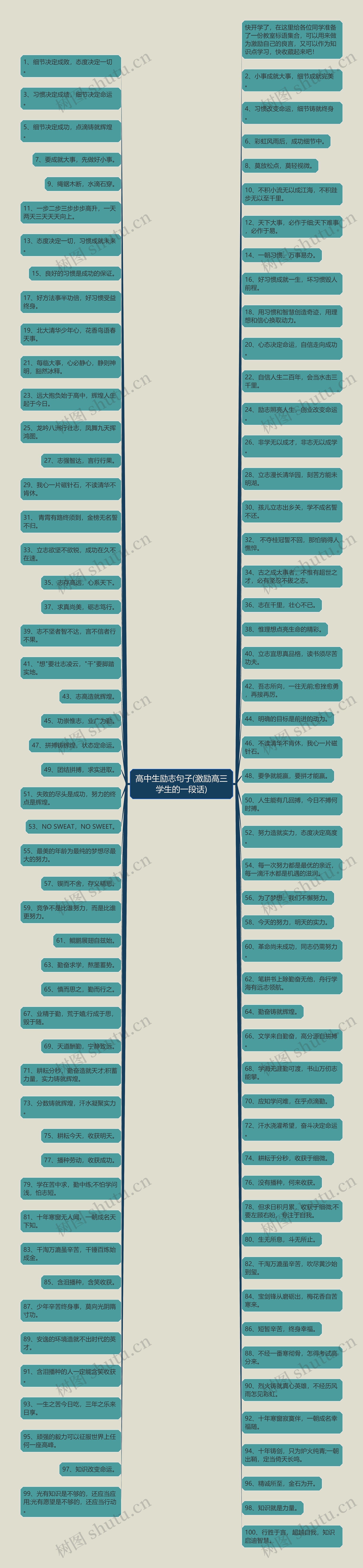 高中生励志句子(激励高三学生的一段话) 高中生励志句子(激励高三学生的一段话)