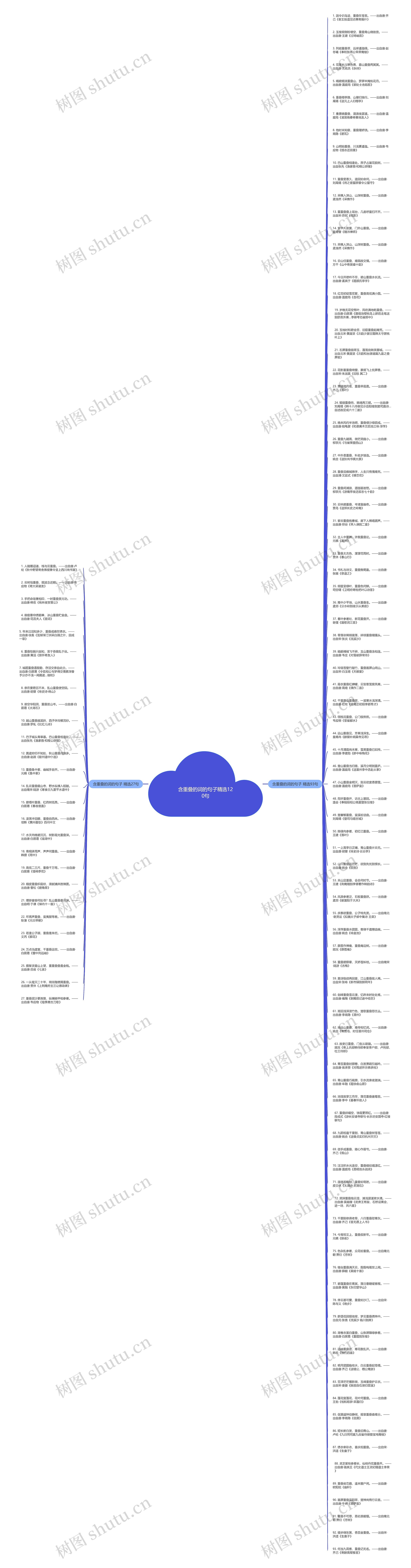 含重叠的词的句子精选120句思维导图