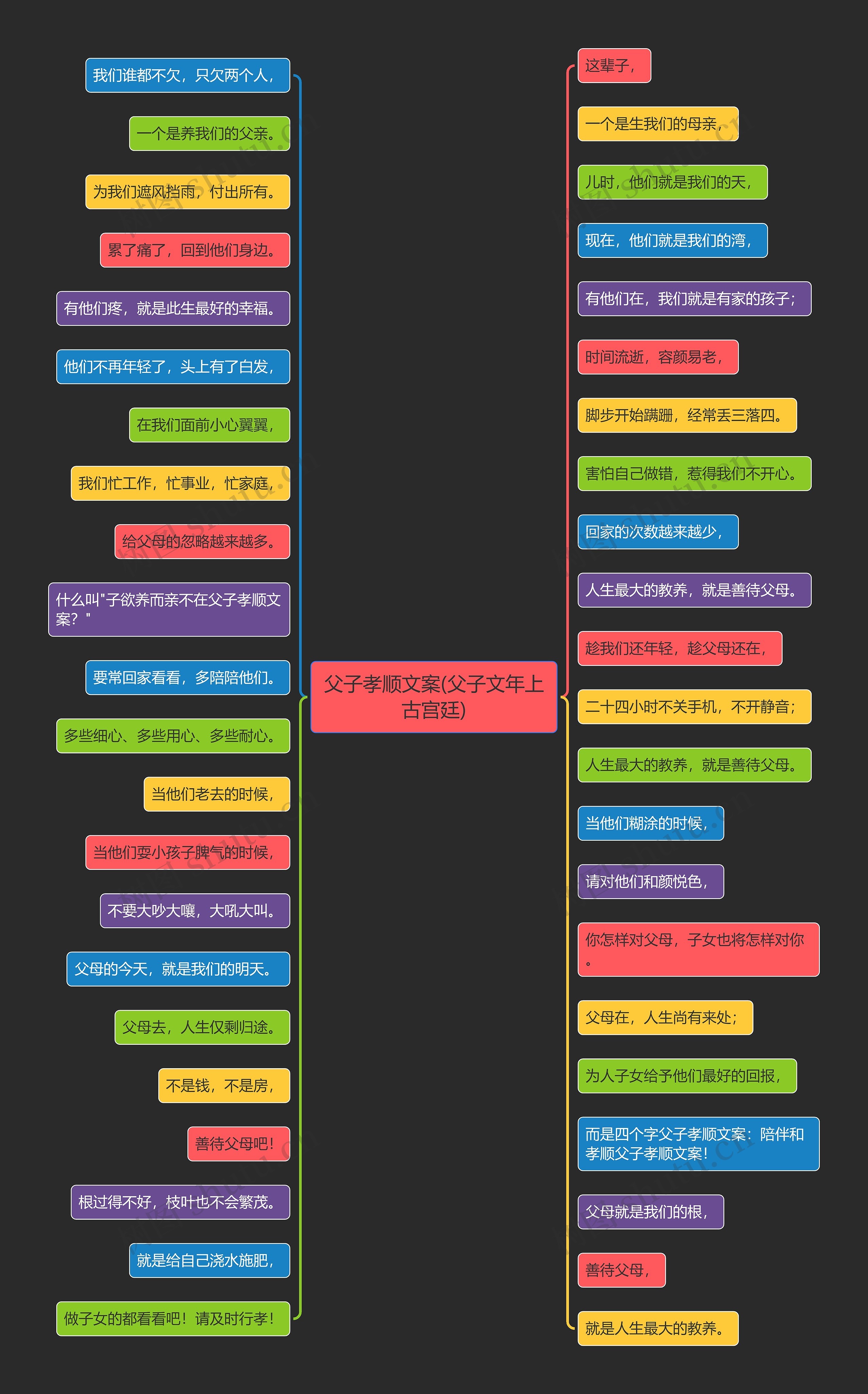 父子孝顺文案(父子文年上古宫廷)思维导图