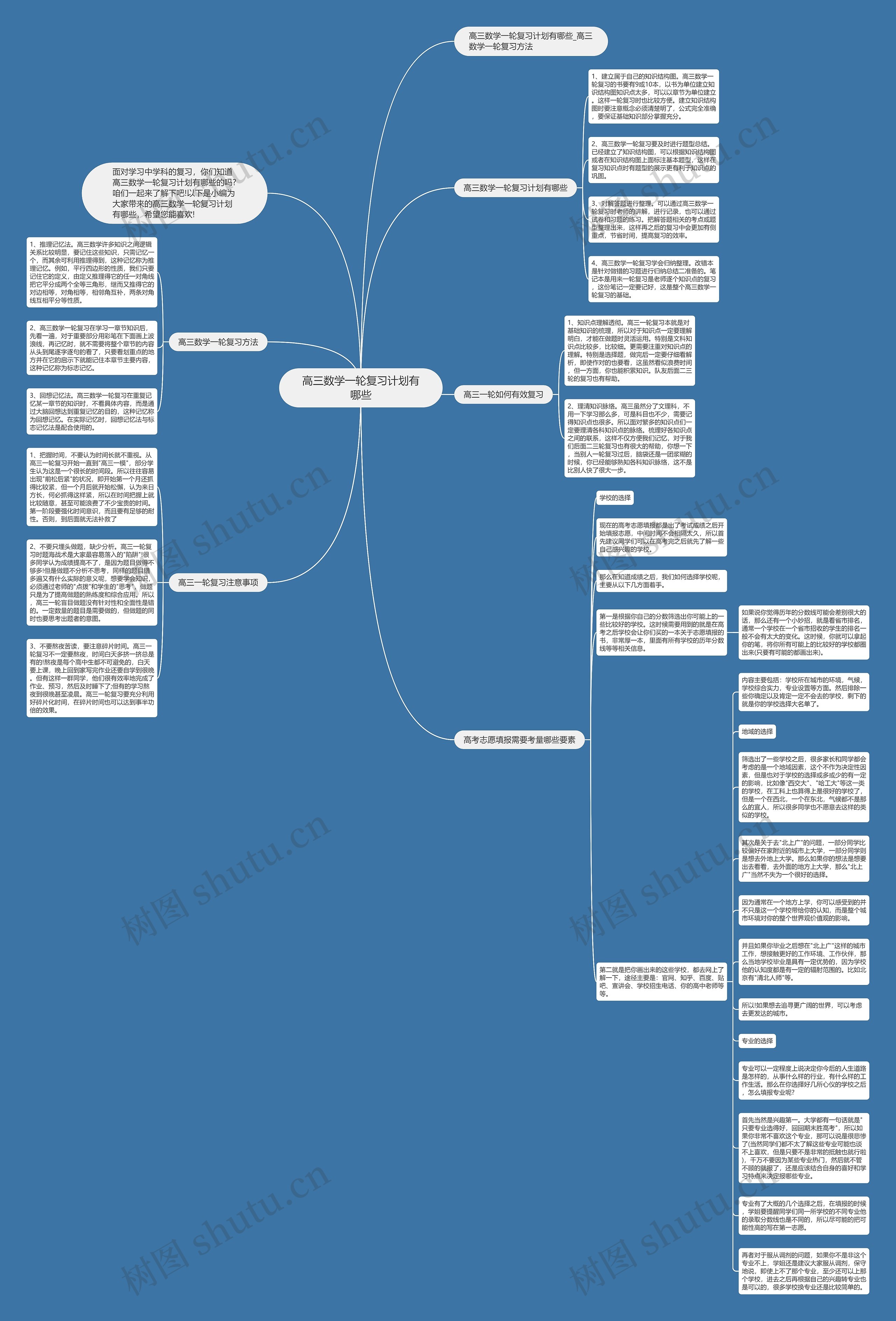 高三数学一轮复习计划有哪些思维导图