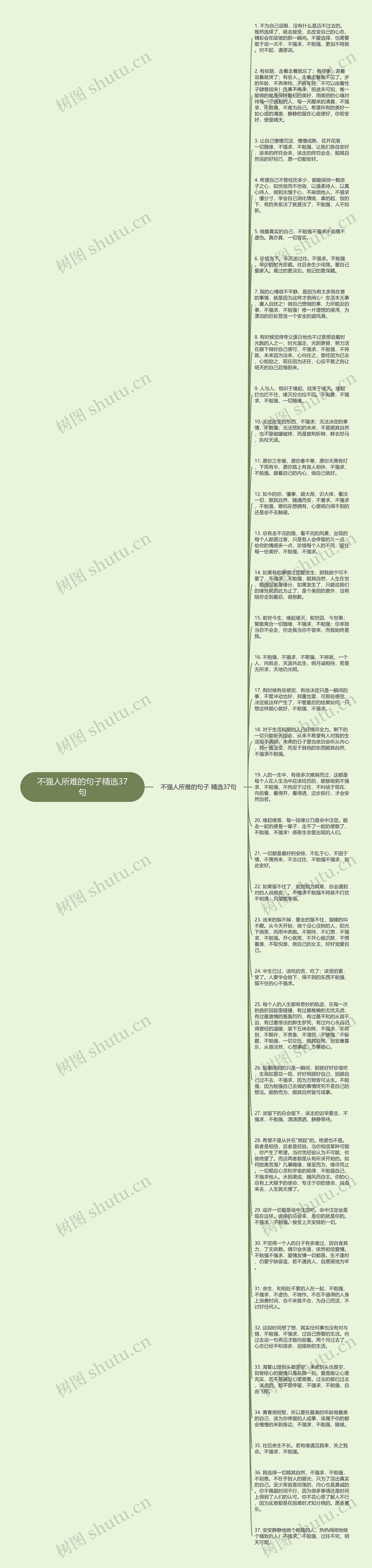 不强人所难的句子精选37句思维导图