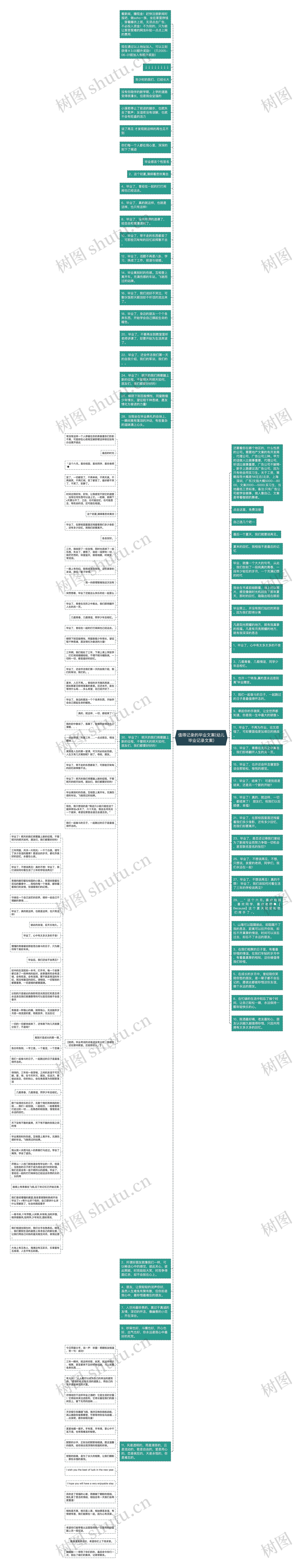 值得记录的毕业文案(幼儿毕业记录文案)思维导图