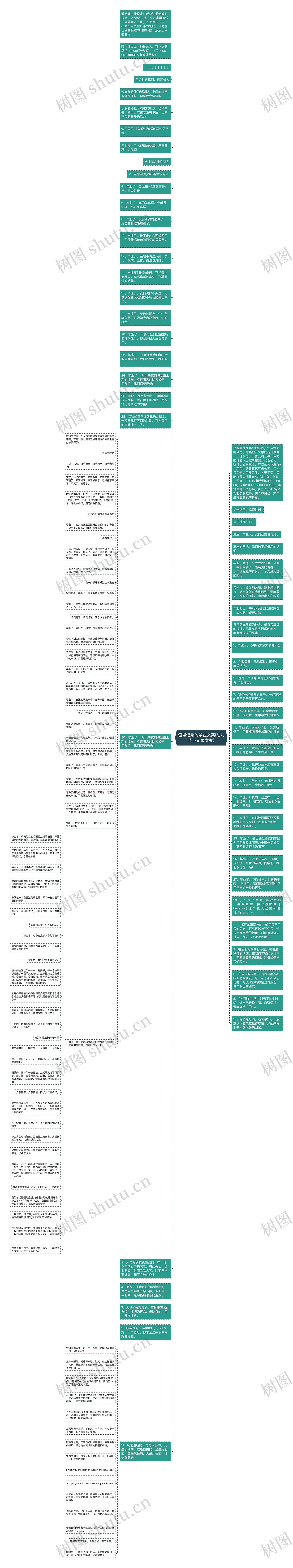 值得记录的毕业文案(幼儿毕业记录文案)思维导图高清图 值得记录的毕业文案(幼儿毕业记录文案)思维导图