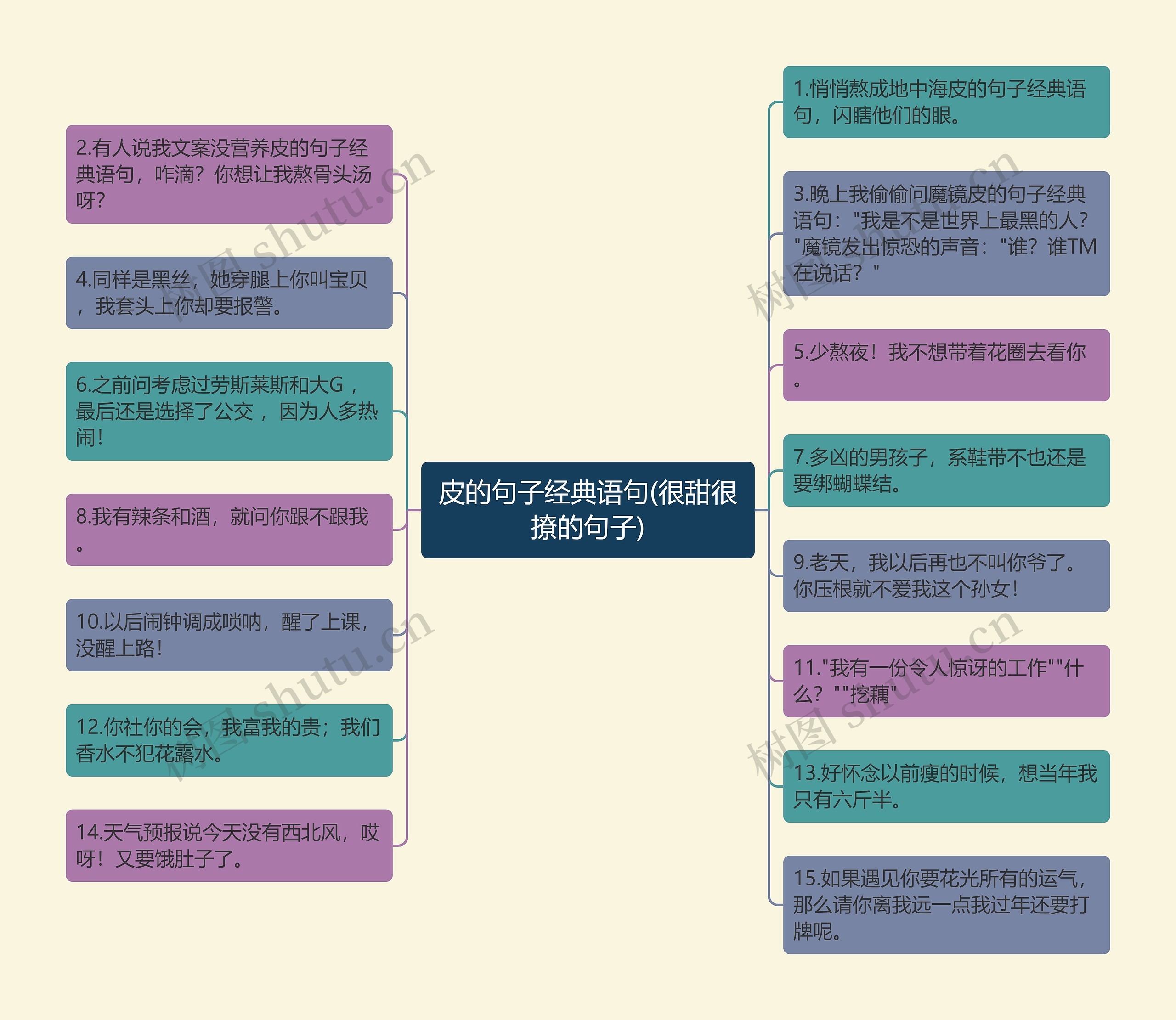 皮的句子经典语句(很甜很撩的句子)思维导图