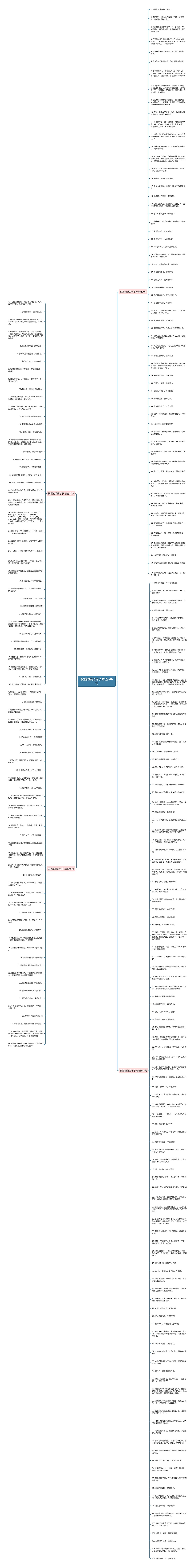 祝福的英语句子精选246句思维导图