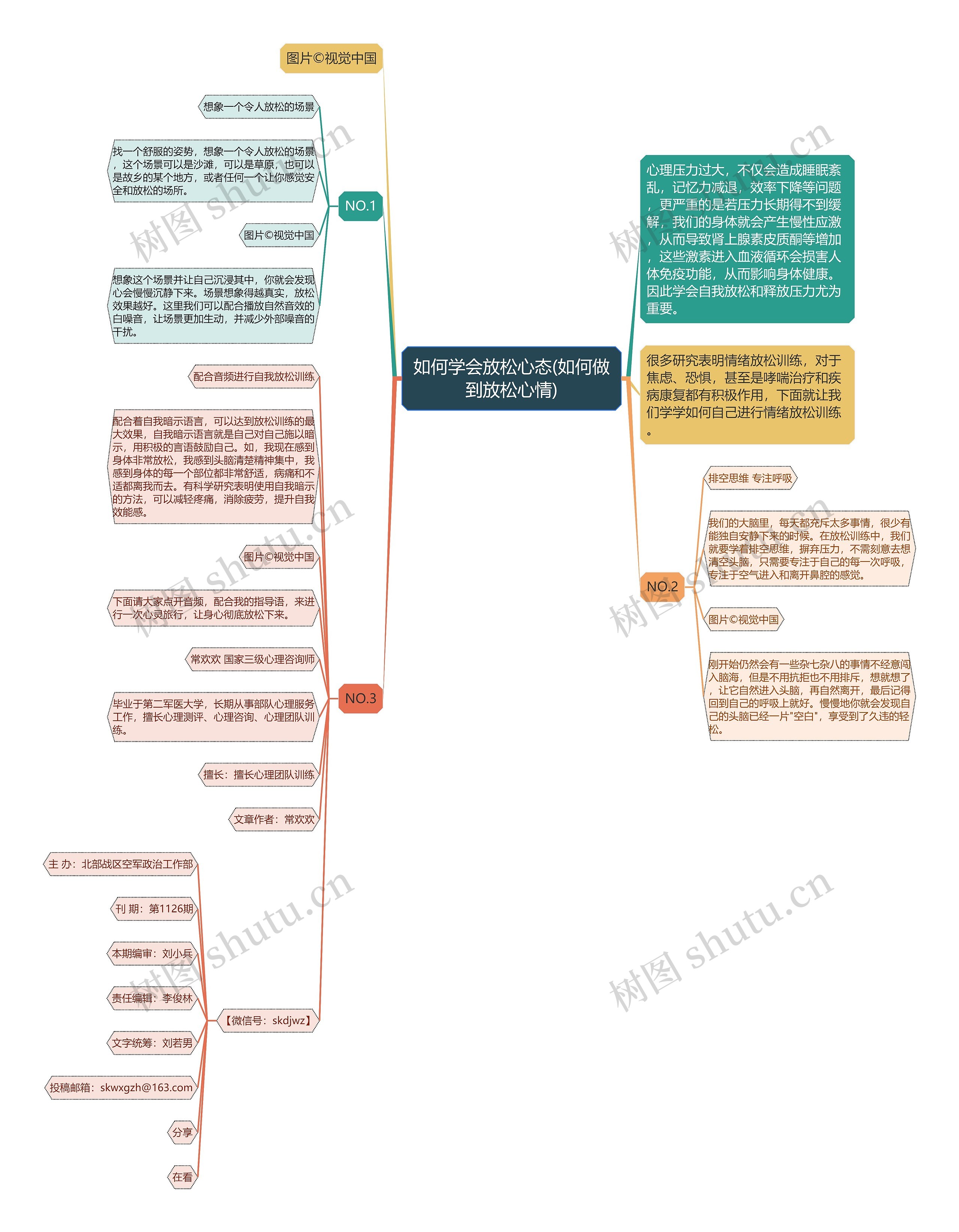 如何学会放松心态(如何做到放松心情)思维导图