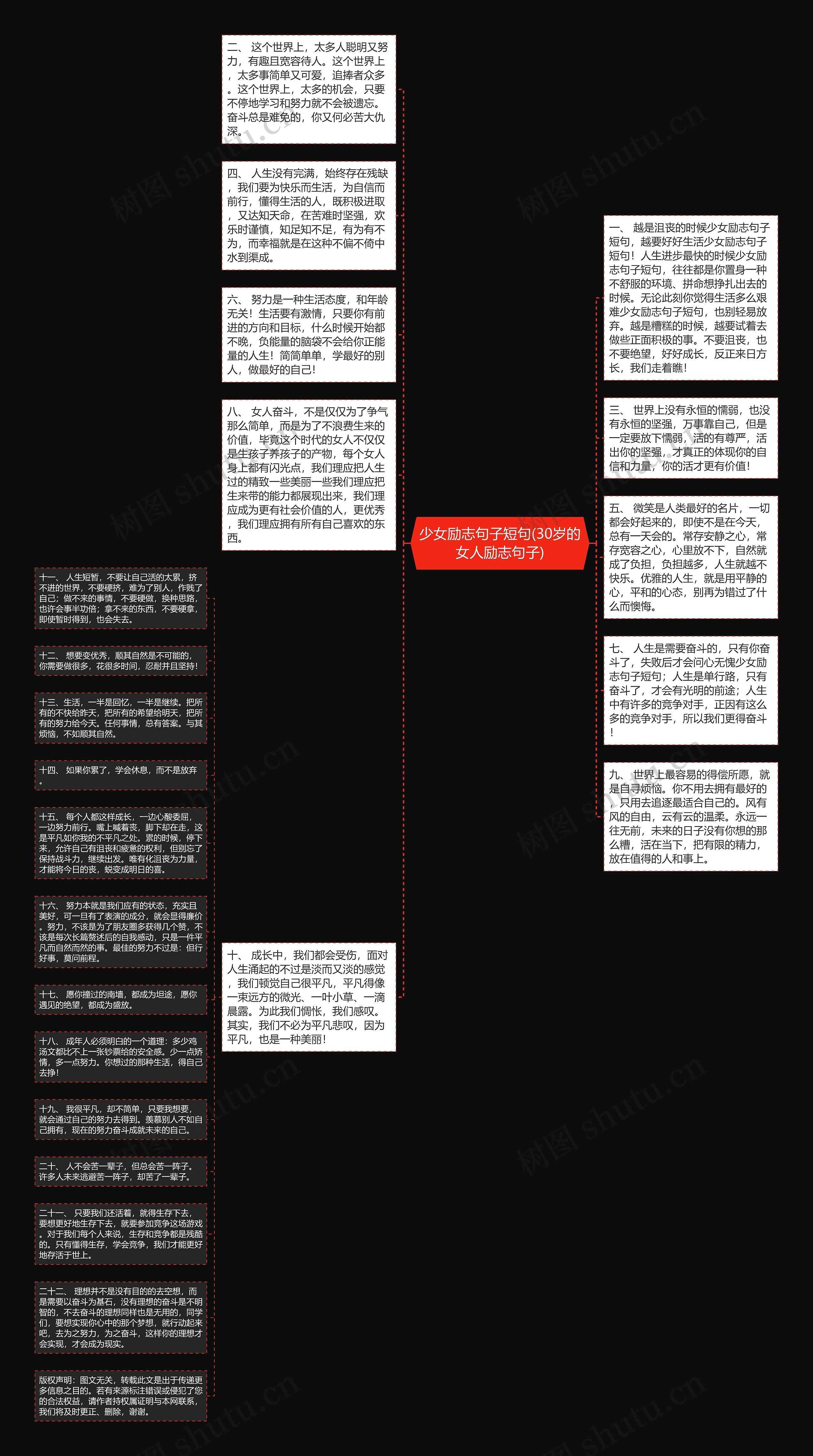 少女励志句子短句(30岁的女人励志句子)思维导图