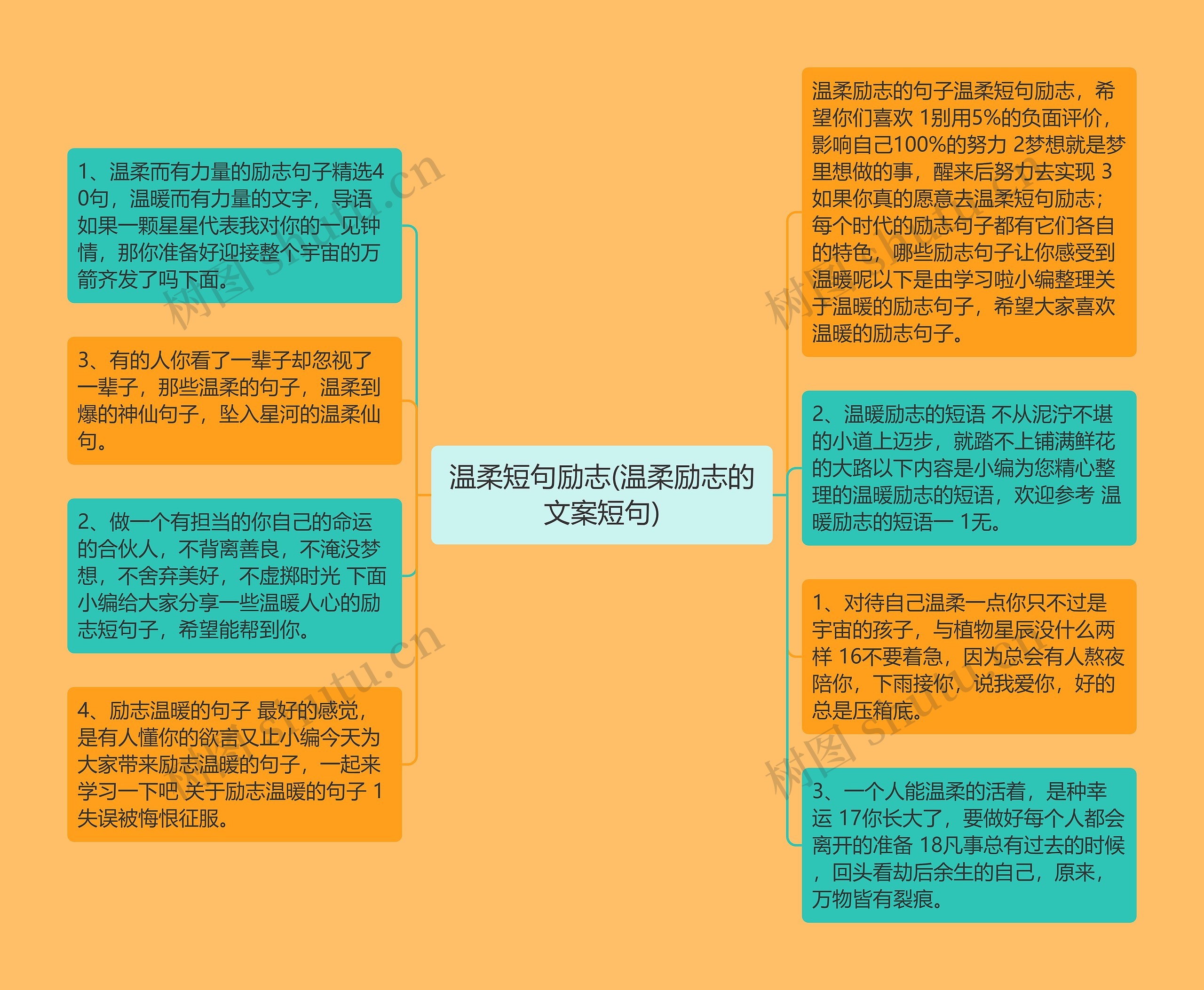 温柔短句励志(温柔励志的文案短句)思维导图