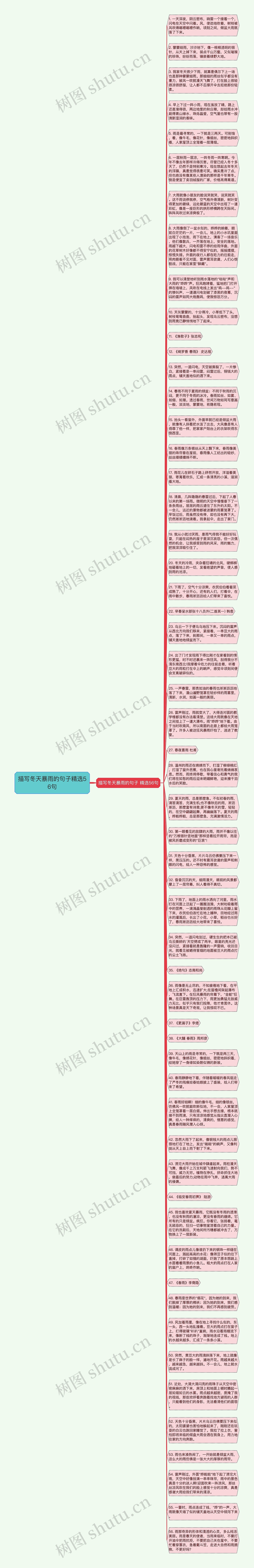 描写冬天暴雨的句子精选56句