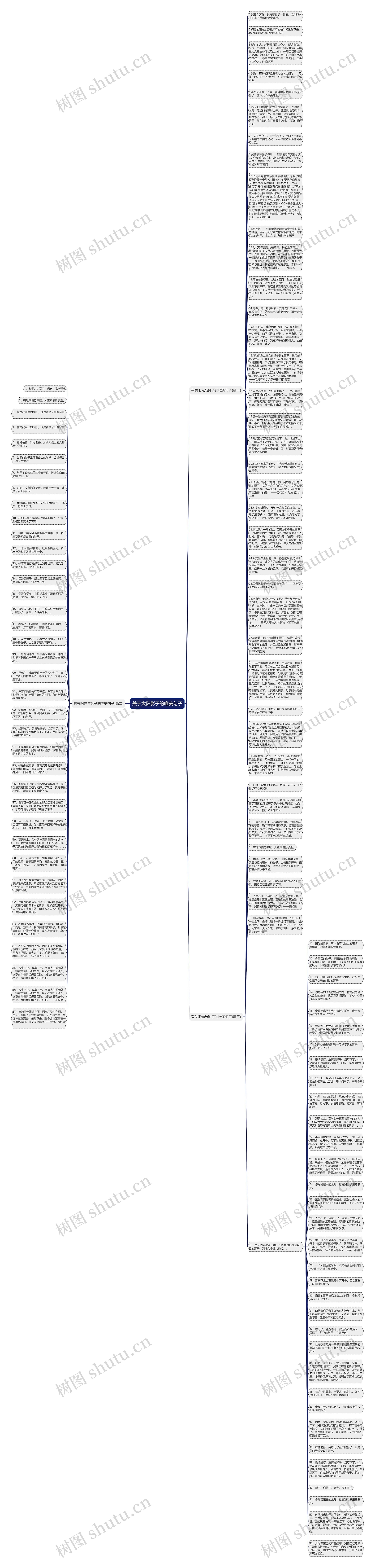 关于太阳影子的唯美句子思维导图高清图 关于太阳影子的唯美句子思维导图