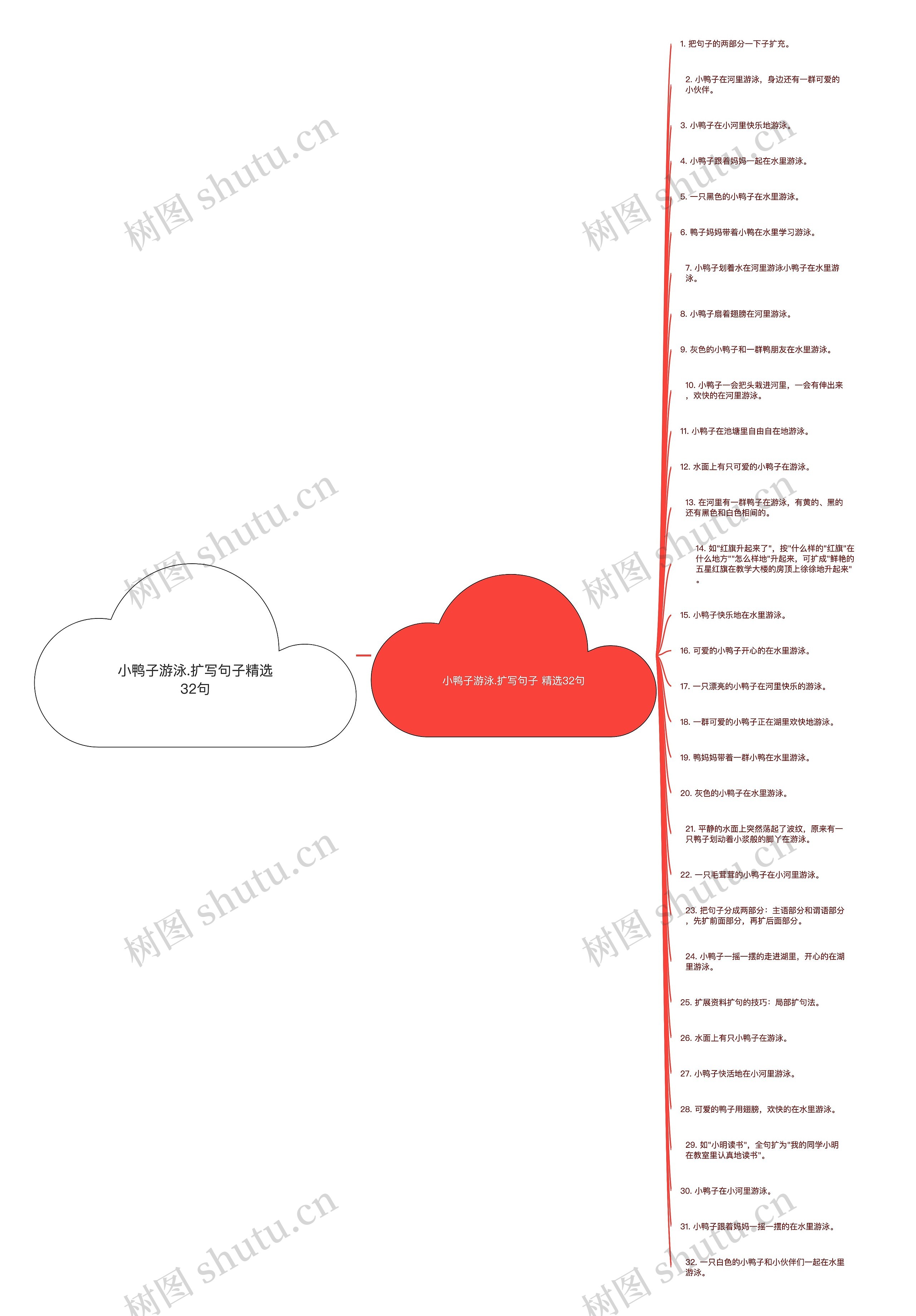 小鸭子游泳.扩写句子精选32句思维导图