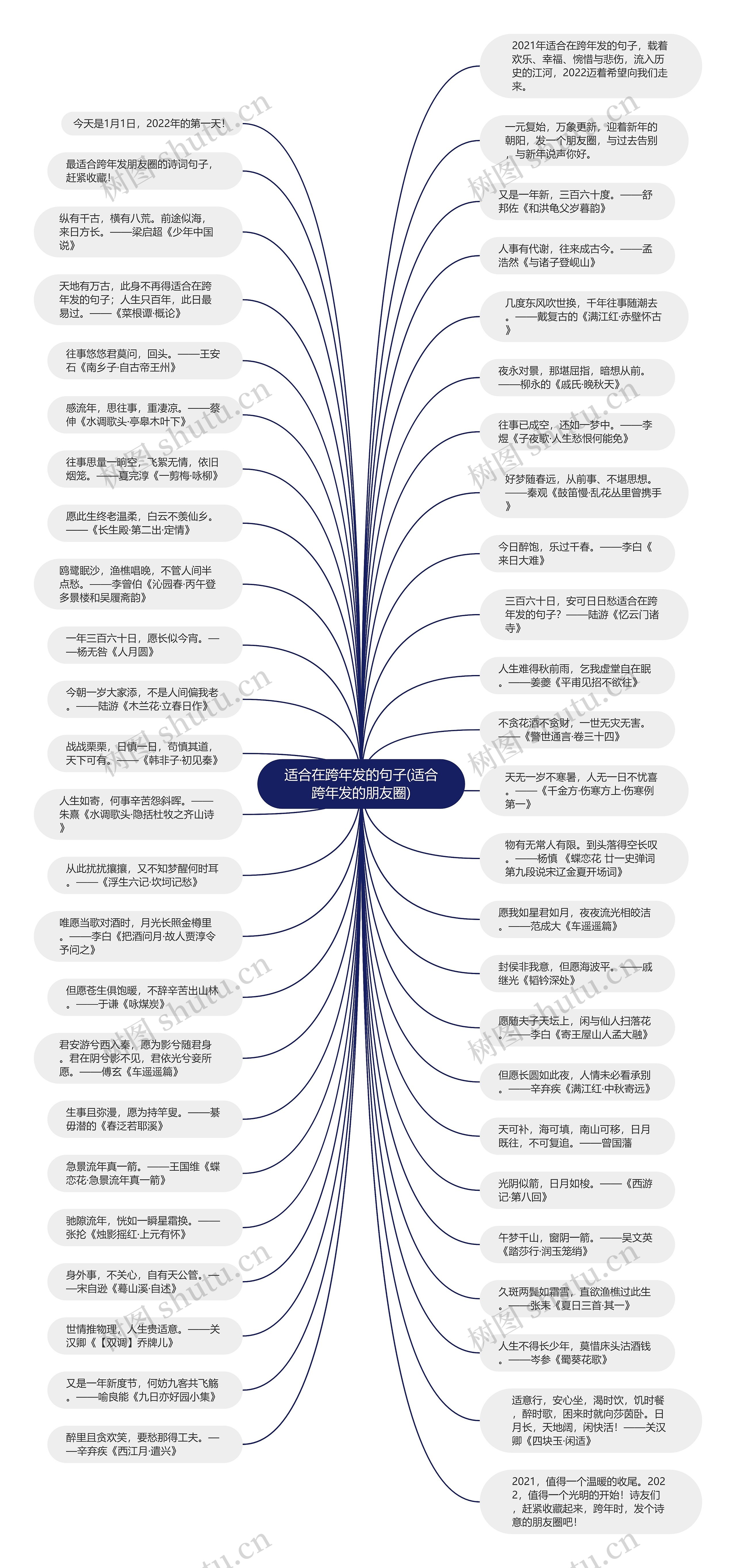 适合在跨年发的句子(适合跨年发的朋友圈)思维导图