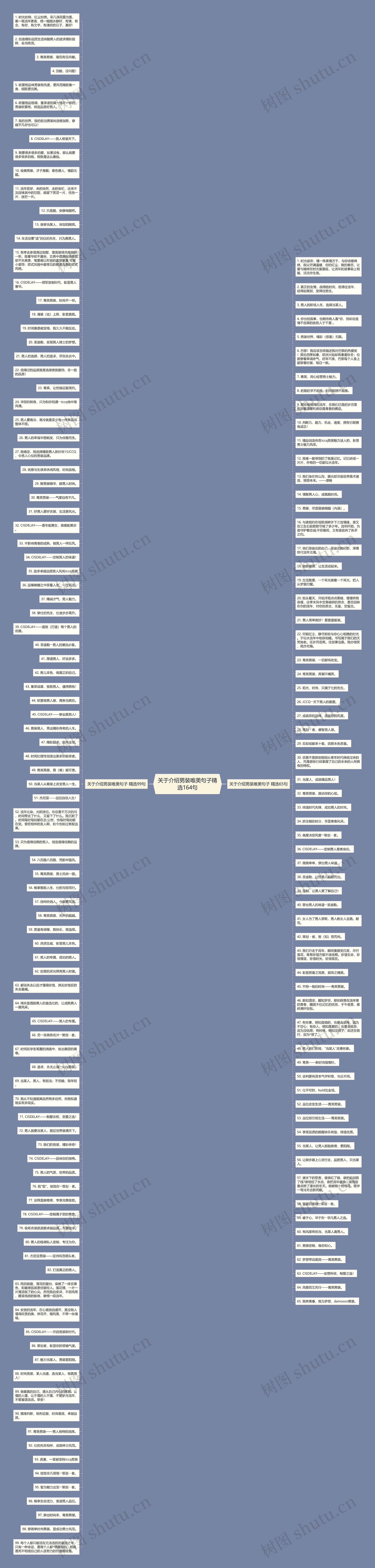 关于介绍男装唯美句子精选164句思维导图高清图 关于介绍男装唯美句子精选164句思维导图