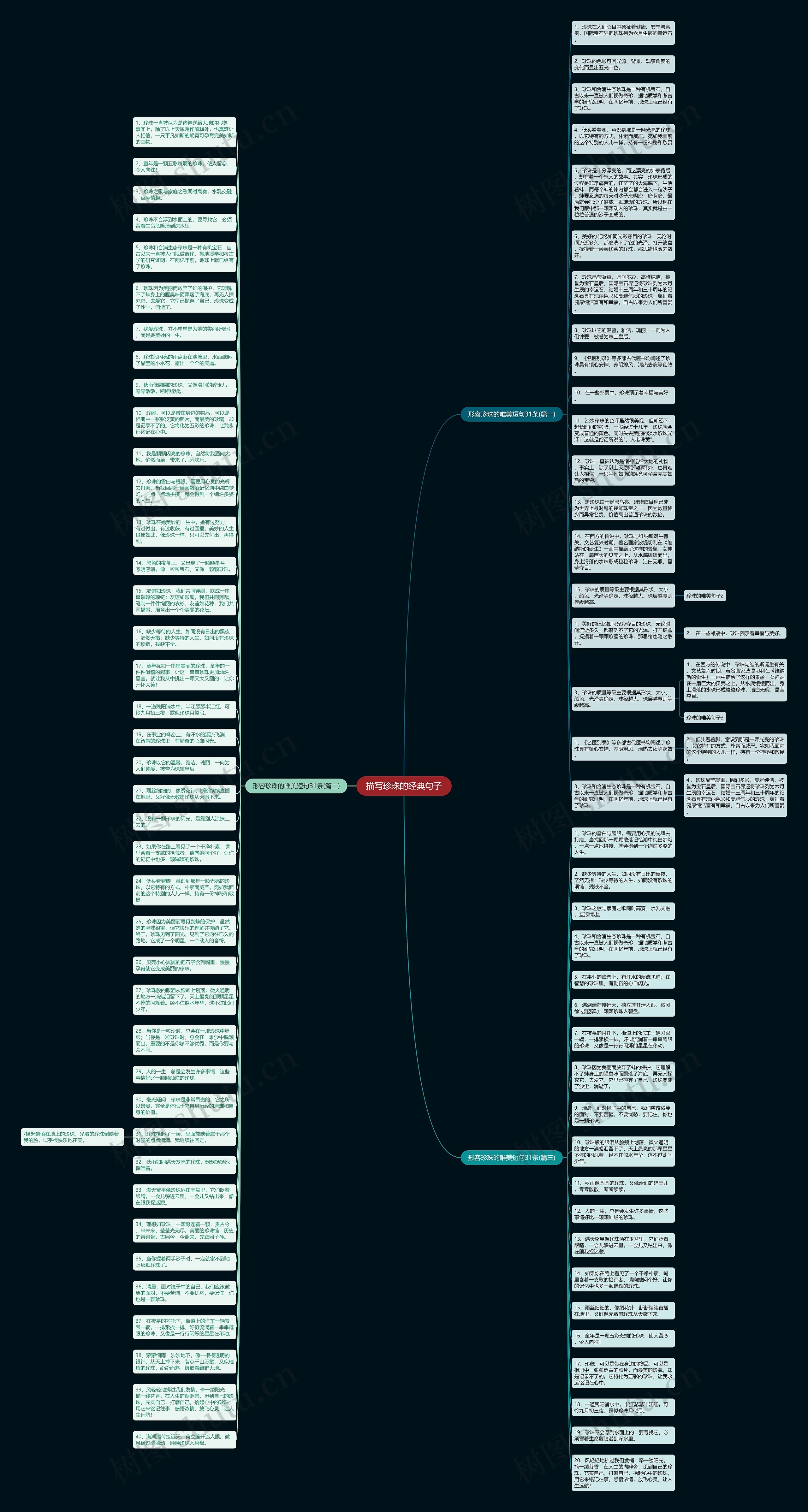 描写珍珠的经典句子思维导图