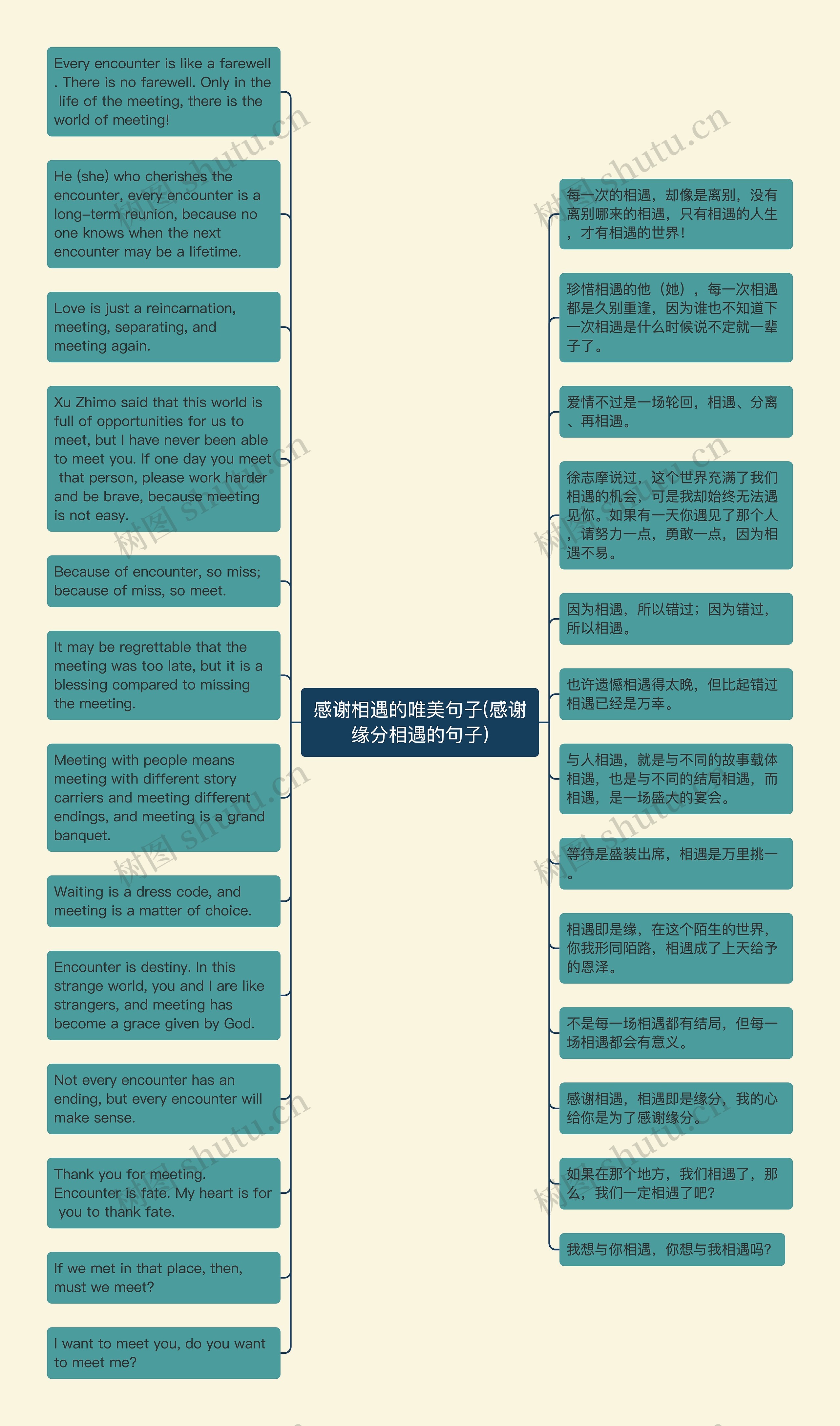 感谢相遇的唯美句子(感谢缘分相遇的句子)思维导图