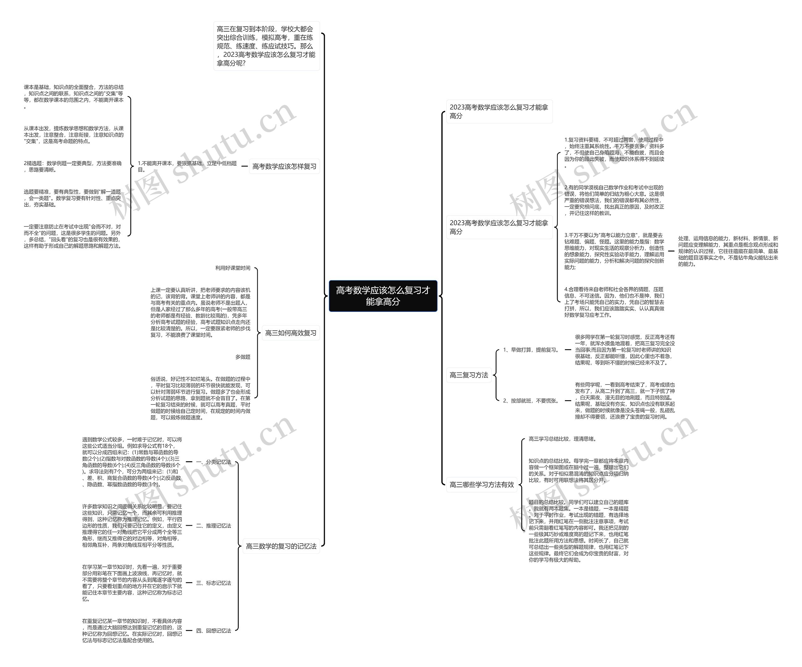 高考数学应该怎么复习才能拿高分思维导图