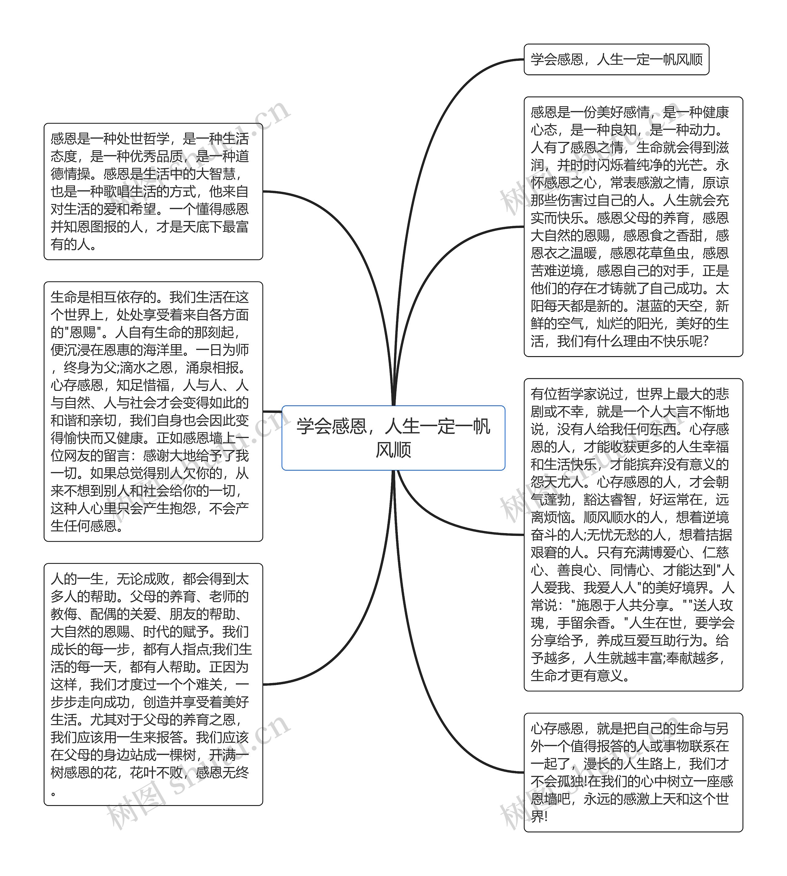 学会感恩，人生一定一帆风顺