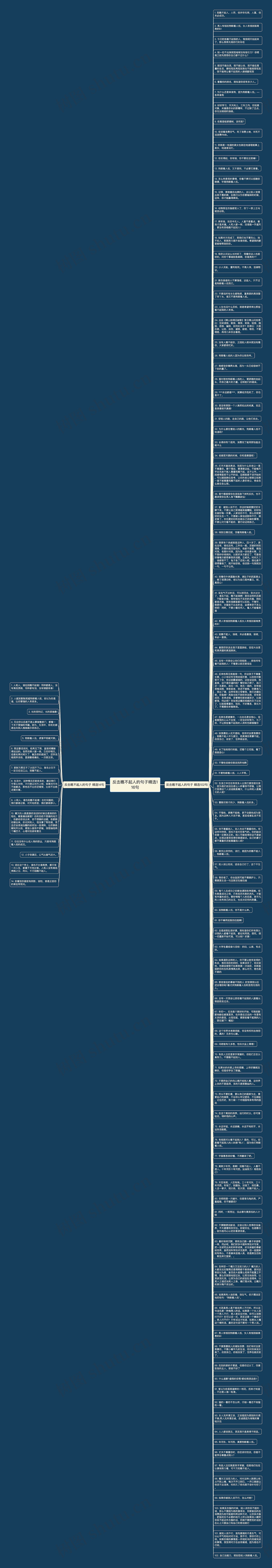 反击瞧不起人的句子精选116句思维导图