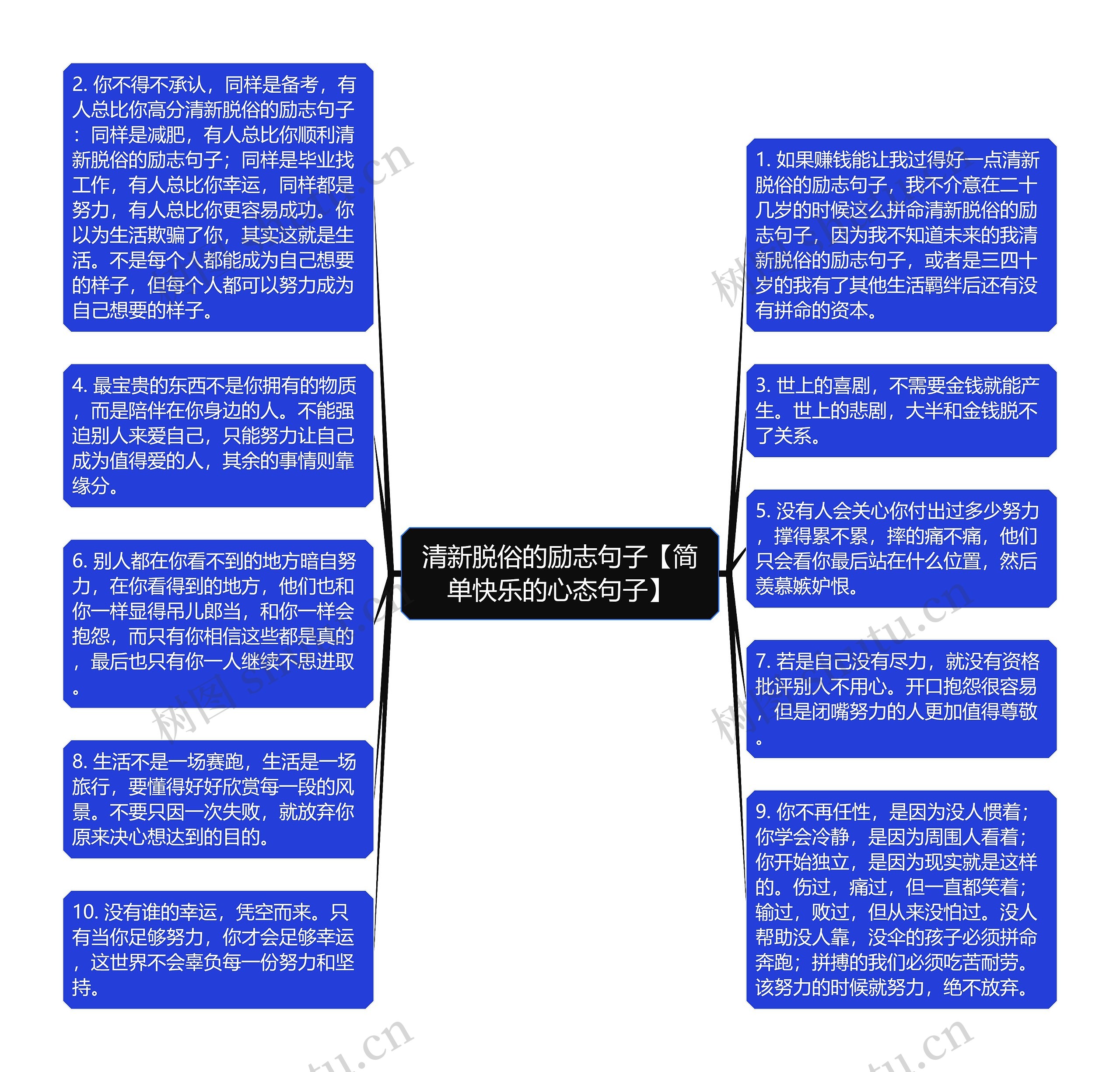 清新脱俗的励志句子【简单快乐的心态句子】思维导图