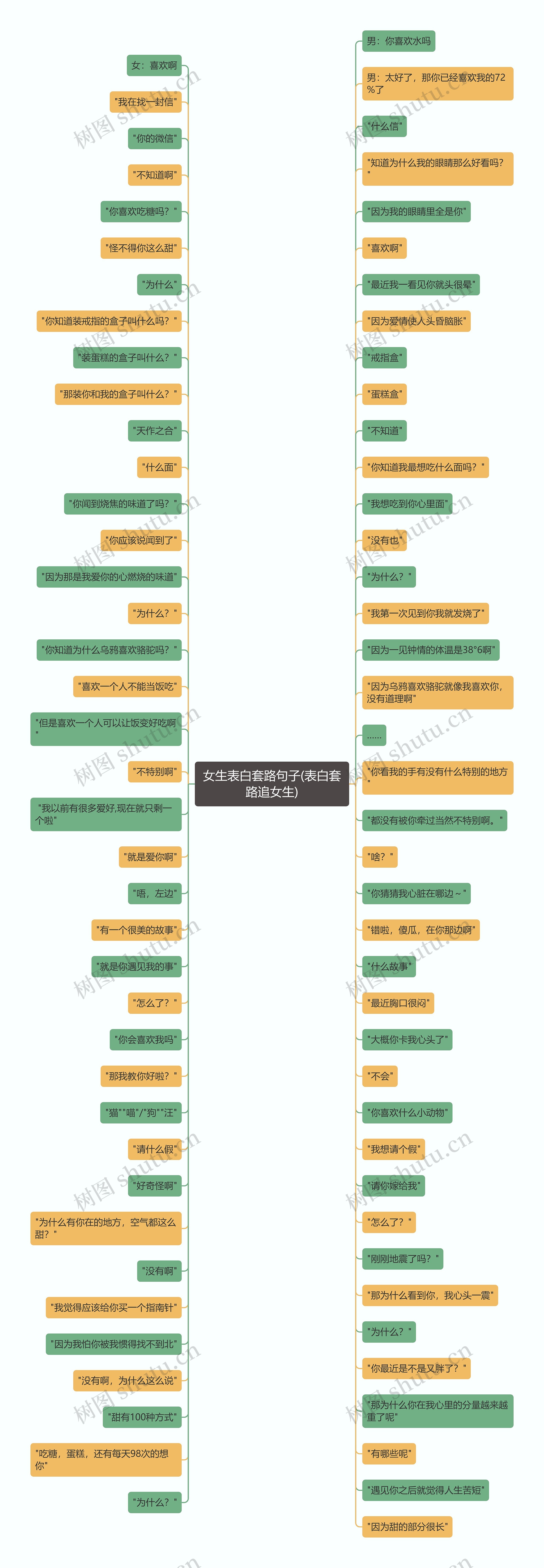 女生表白套路句子(表白套路追女生)