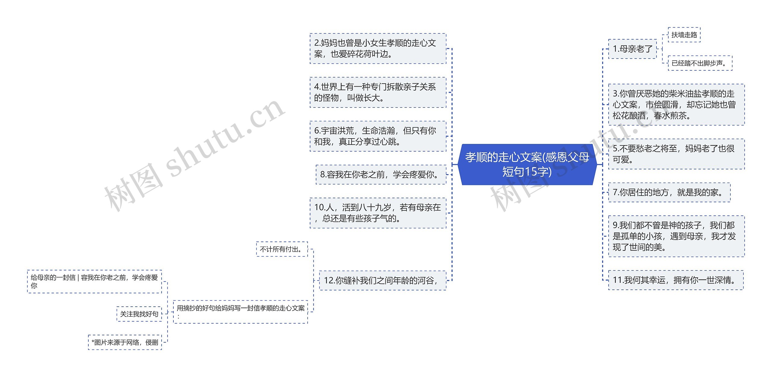 孝顺的走心文案(感恩父母短句15字)思维导图