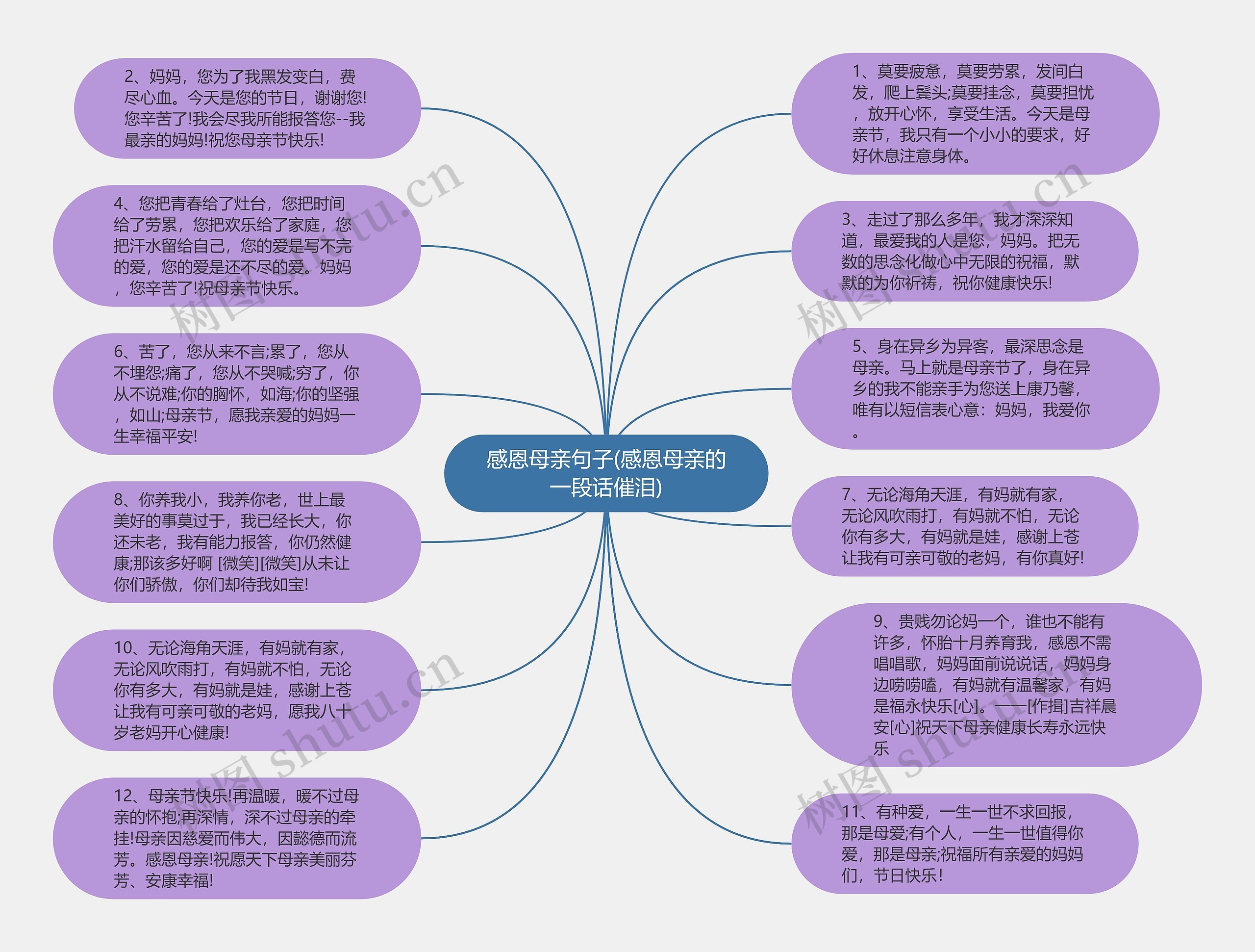 感恩母亲句子(感恩母亲的一段话催泪)思维导图